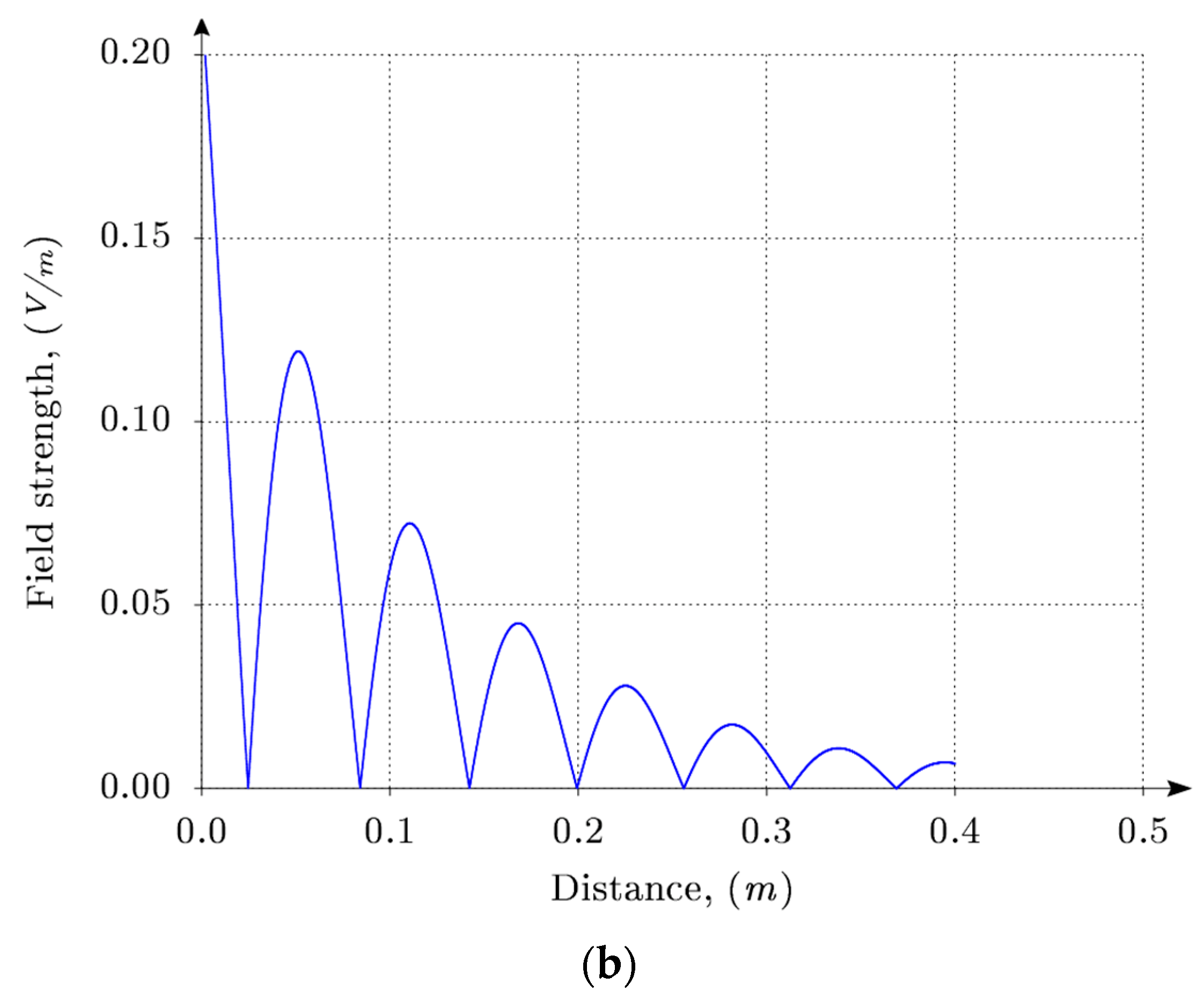 Electronics 10 01288 g015b