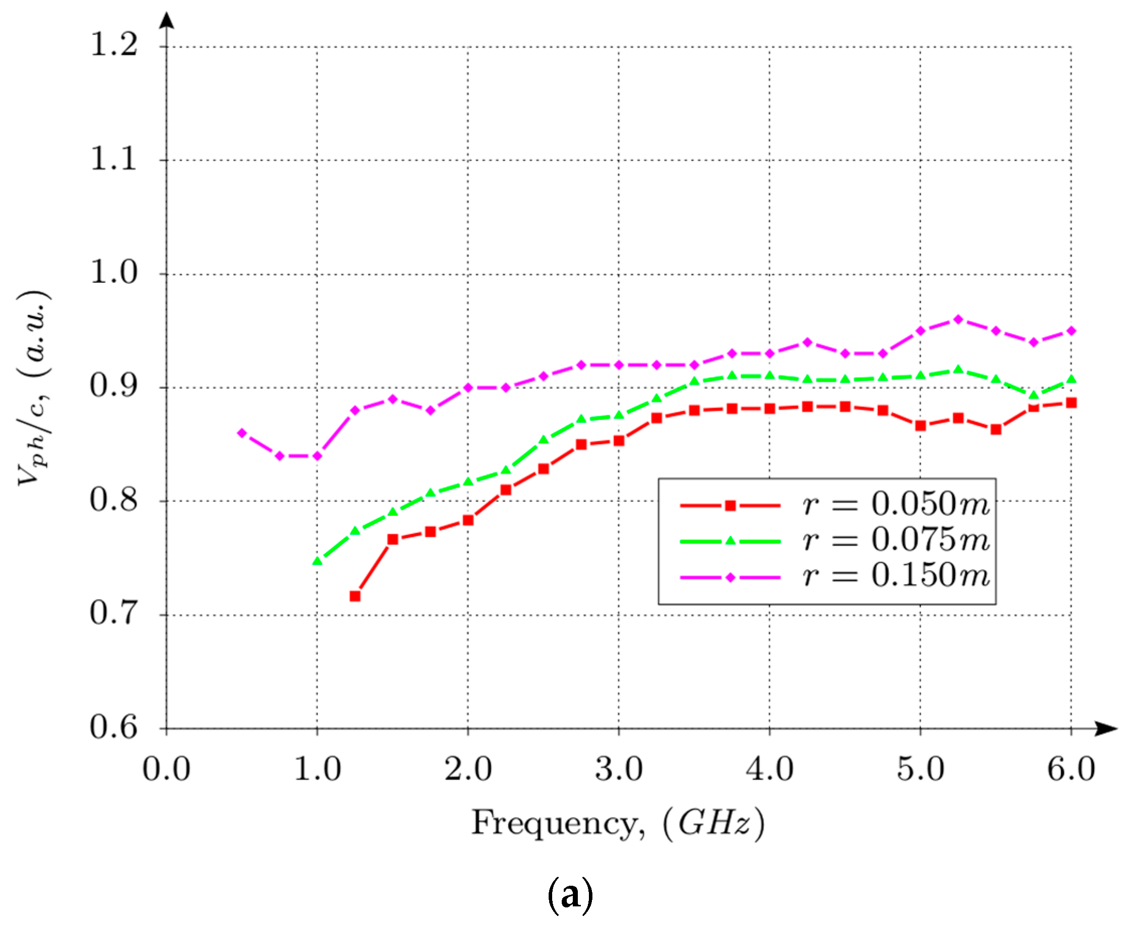 Electronics 10 01288 g016a