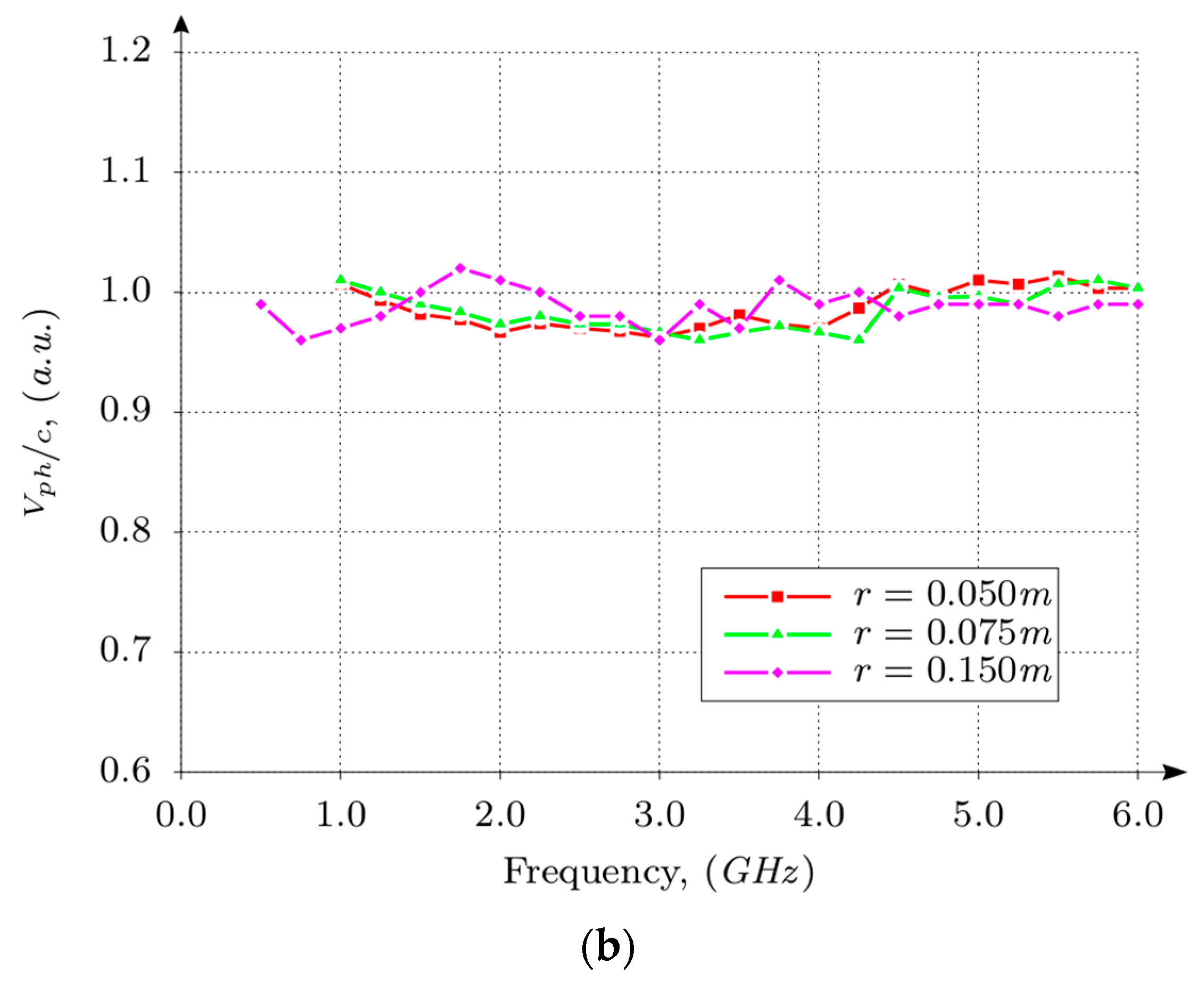 Electronics 10 01288 g016b