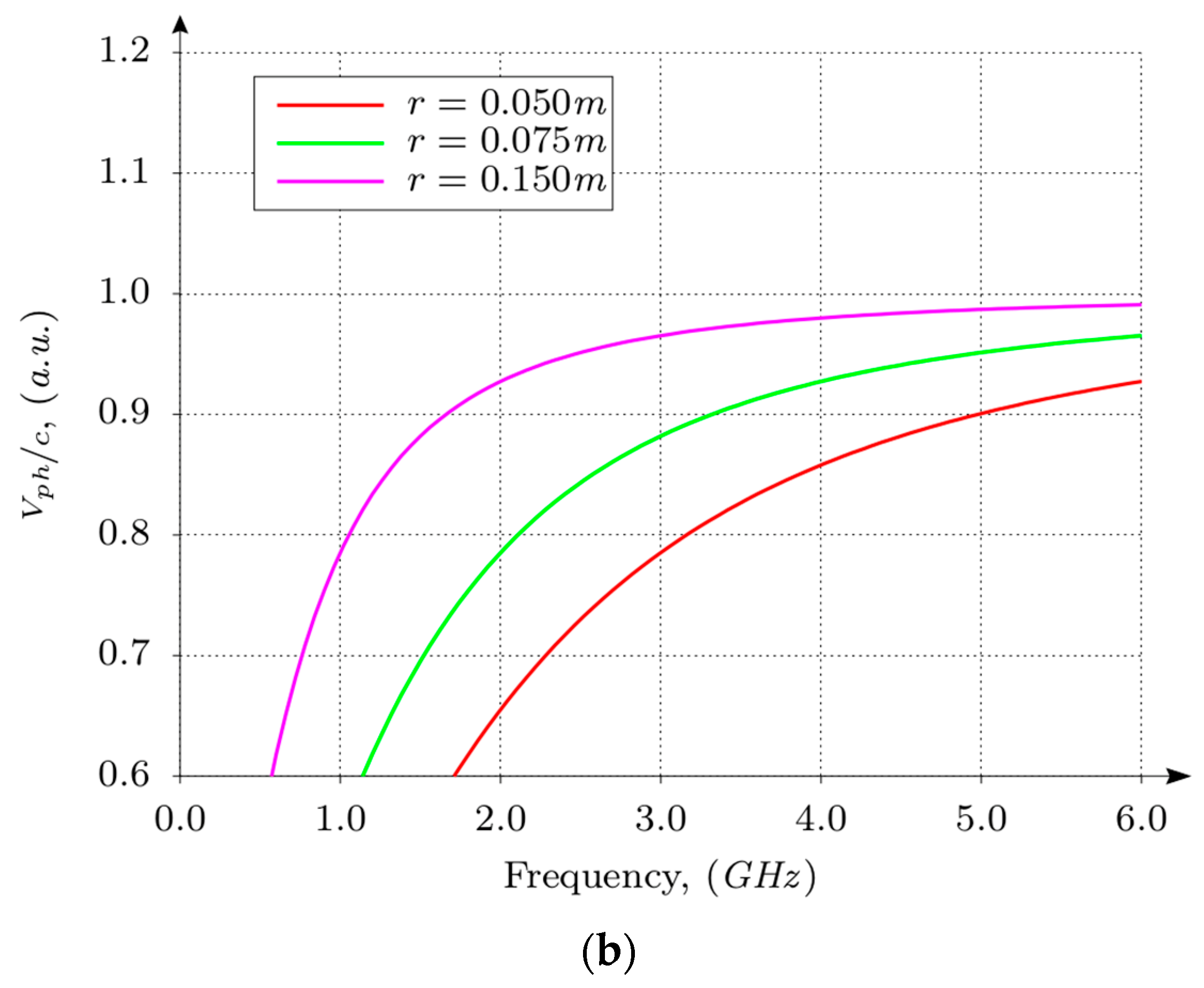 Electronics 10 01288 g017b