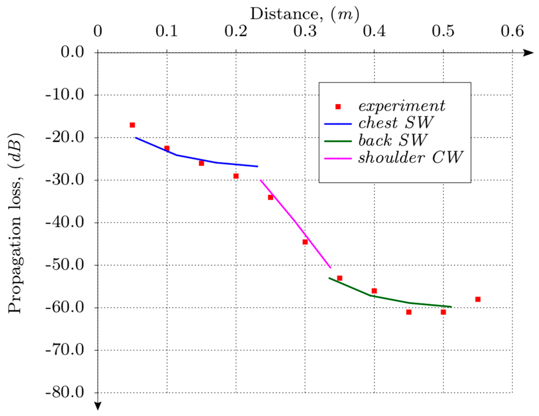 Electronics 10 01288 g021
