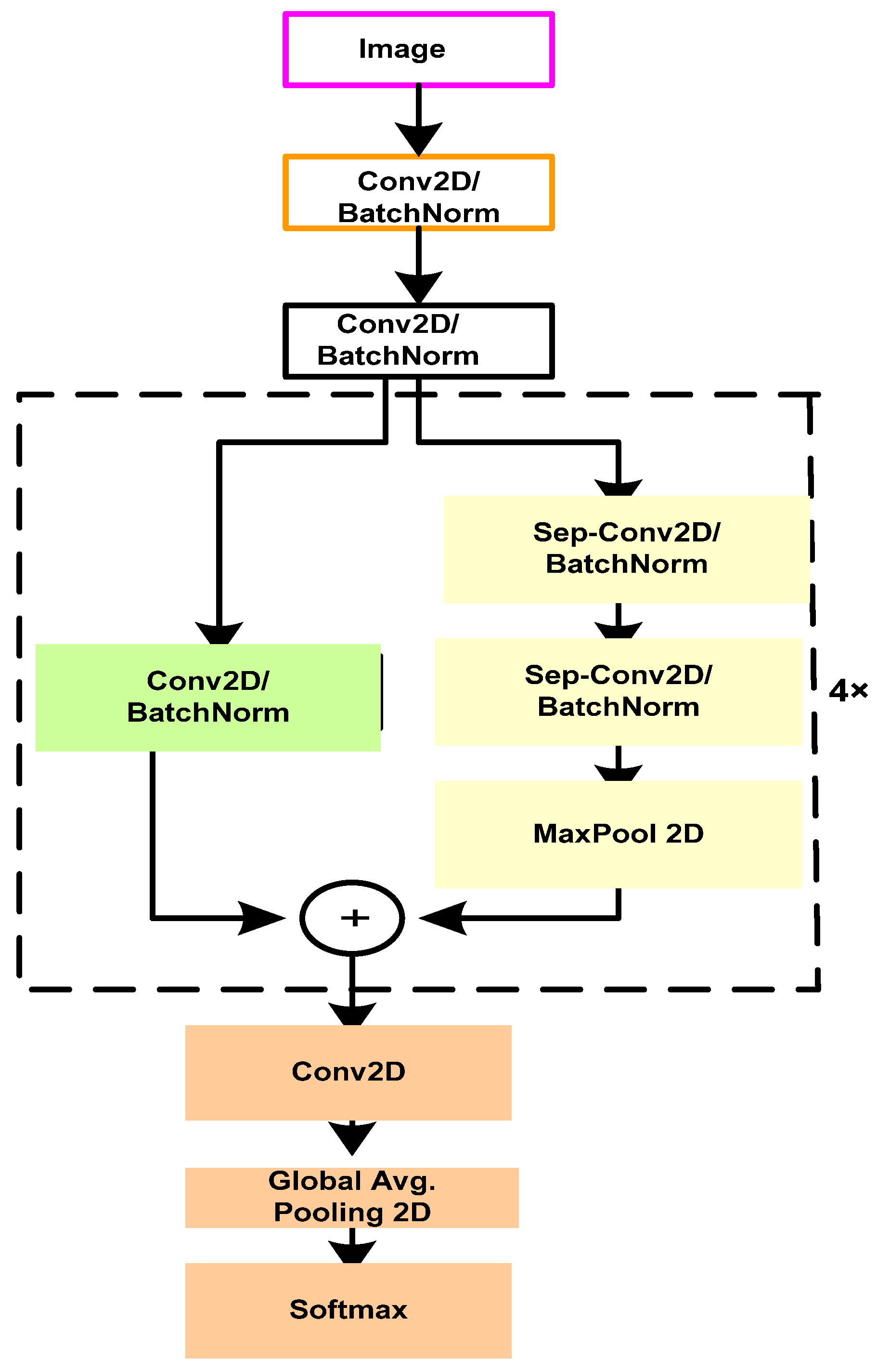 Electronics 10 01289 g010