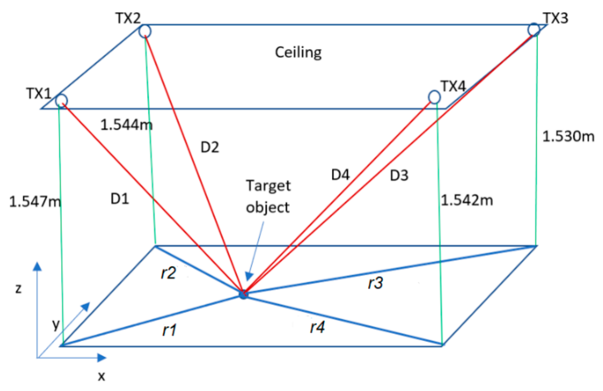 Electronics 10 01290 g001 Electronics 10 01290 g001