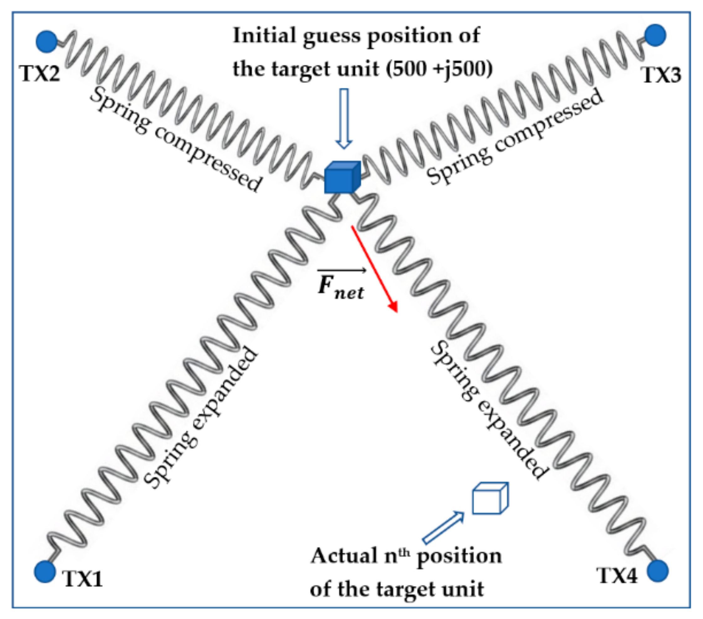 Electronics 10 01290 g003 Electronics 10 01290 g003