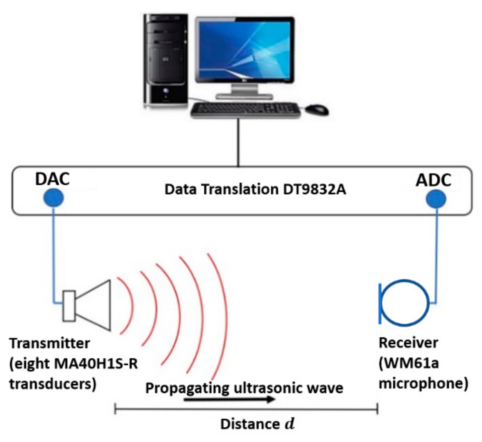 Electronics 10 01290 g004 Electronics 10 01290 g004