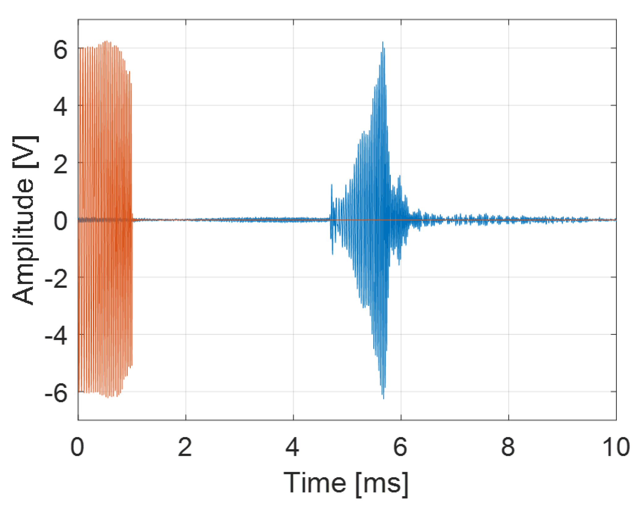 Electronics 10 01290 g006 Electronics 10 01290 g006
