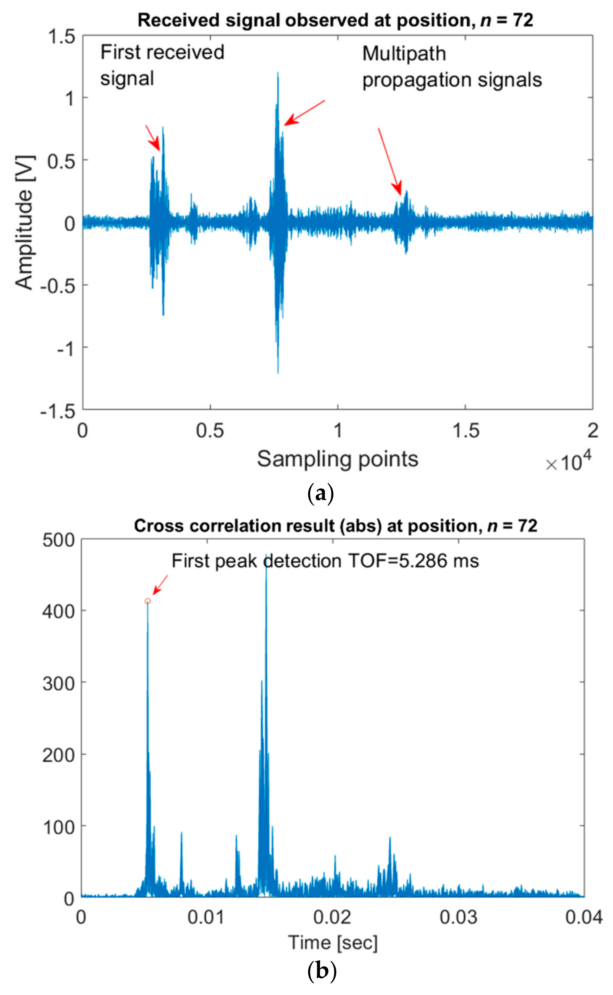 Electronics 10 01290 g009 Electronics 10 01290 g009