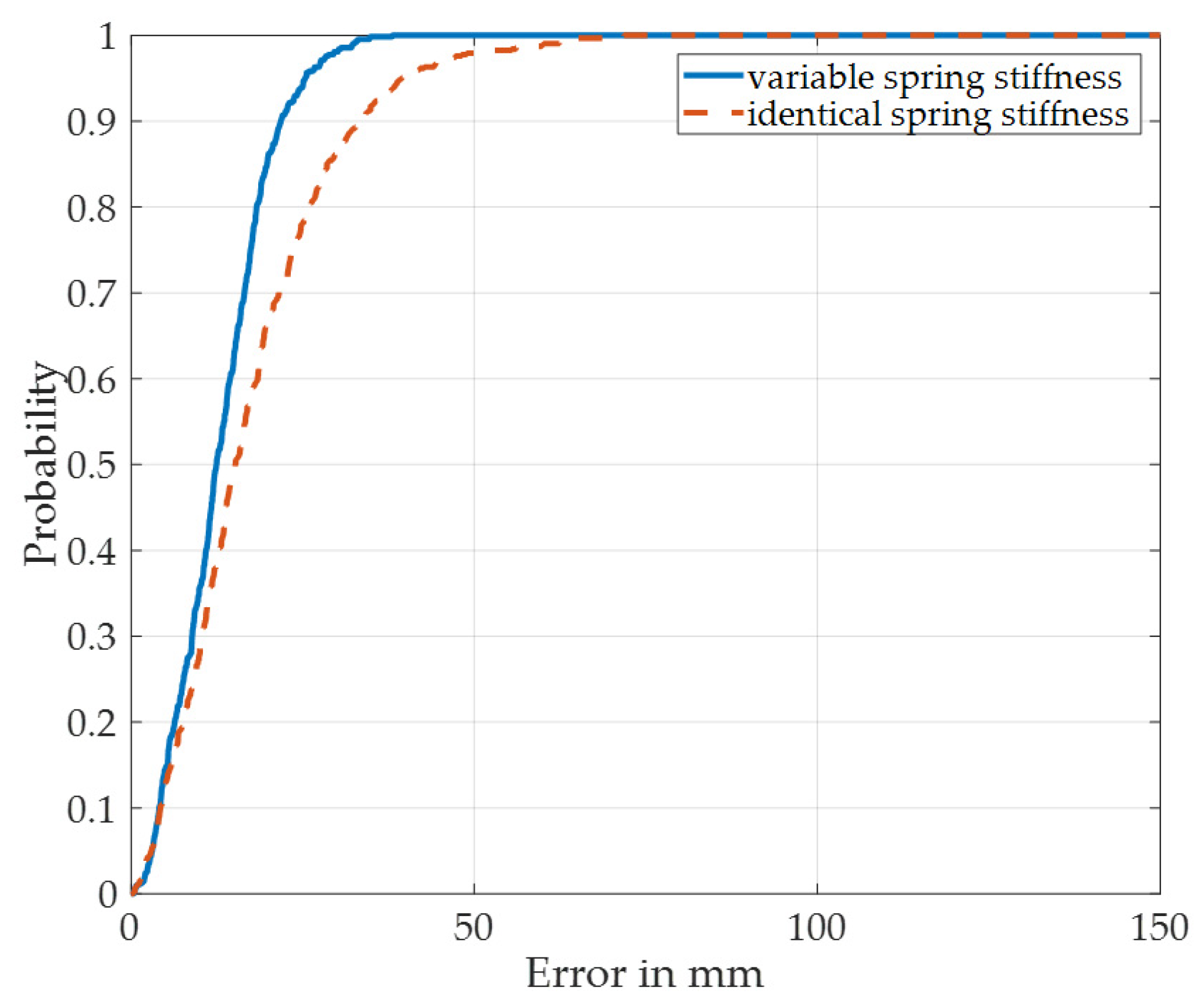 Electronics 10 01290 g011 Electronics 10 01290 g011