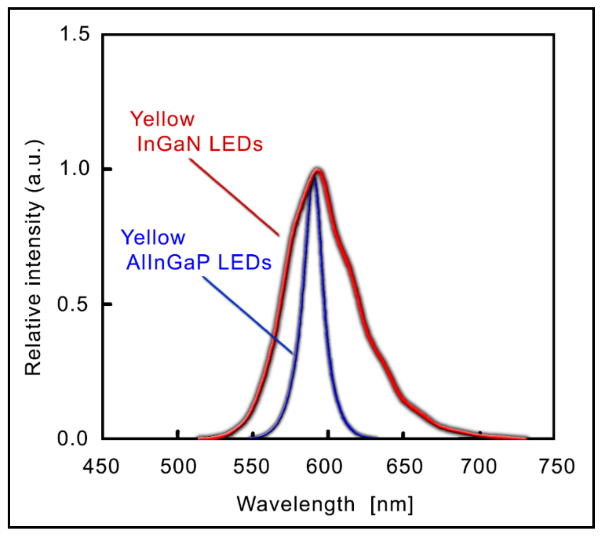 Electronics 10 01291 g003 Electronics 10 01291 g003