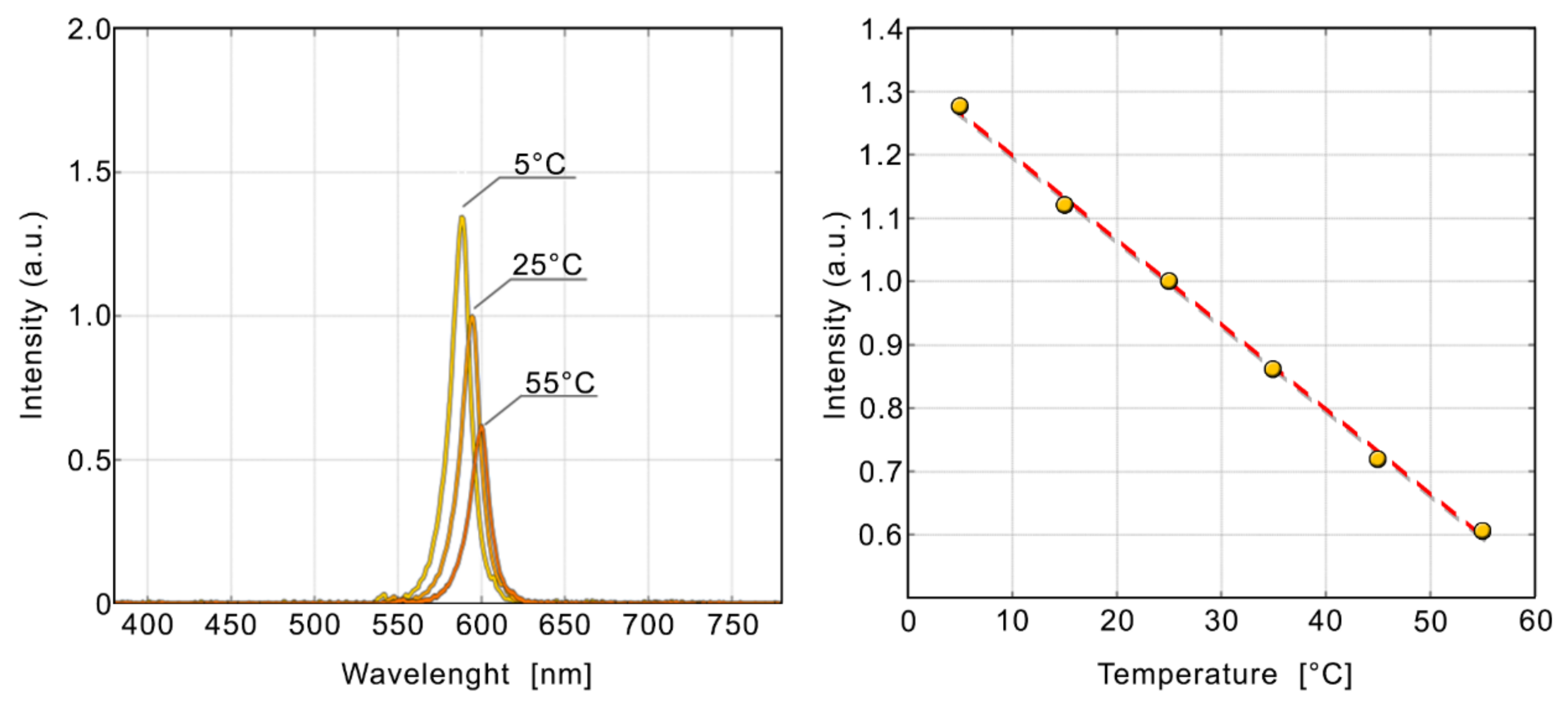 Electronics 10 01291 g013 Electronics 10 01291 g013
