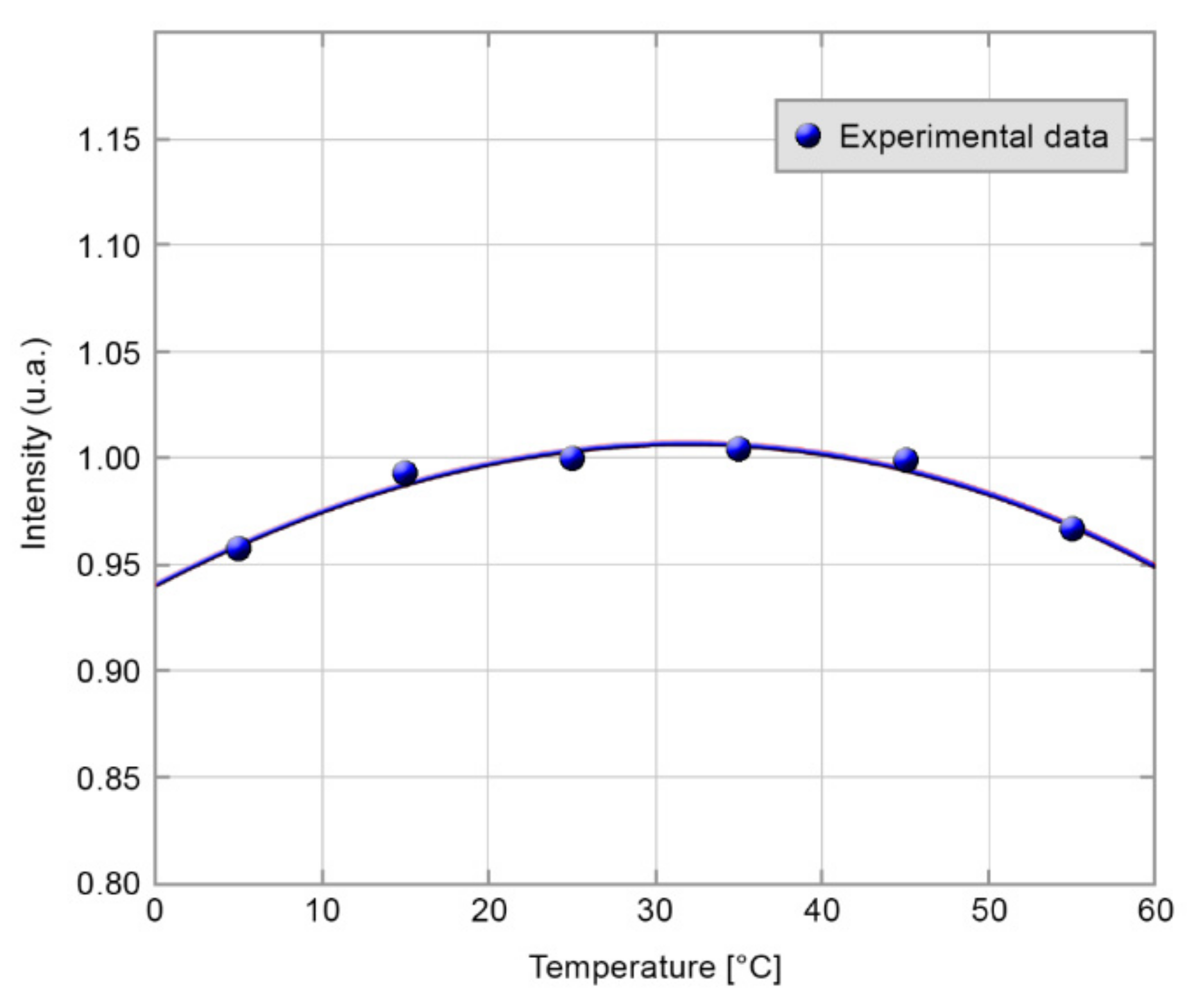 Electronics 10 01291 g014 Electronics 10 01291 g014