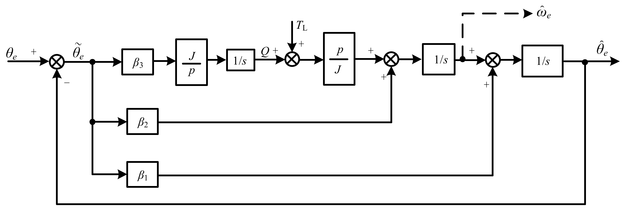 Electronics 10 01292 g006