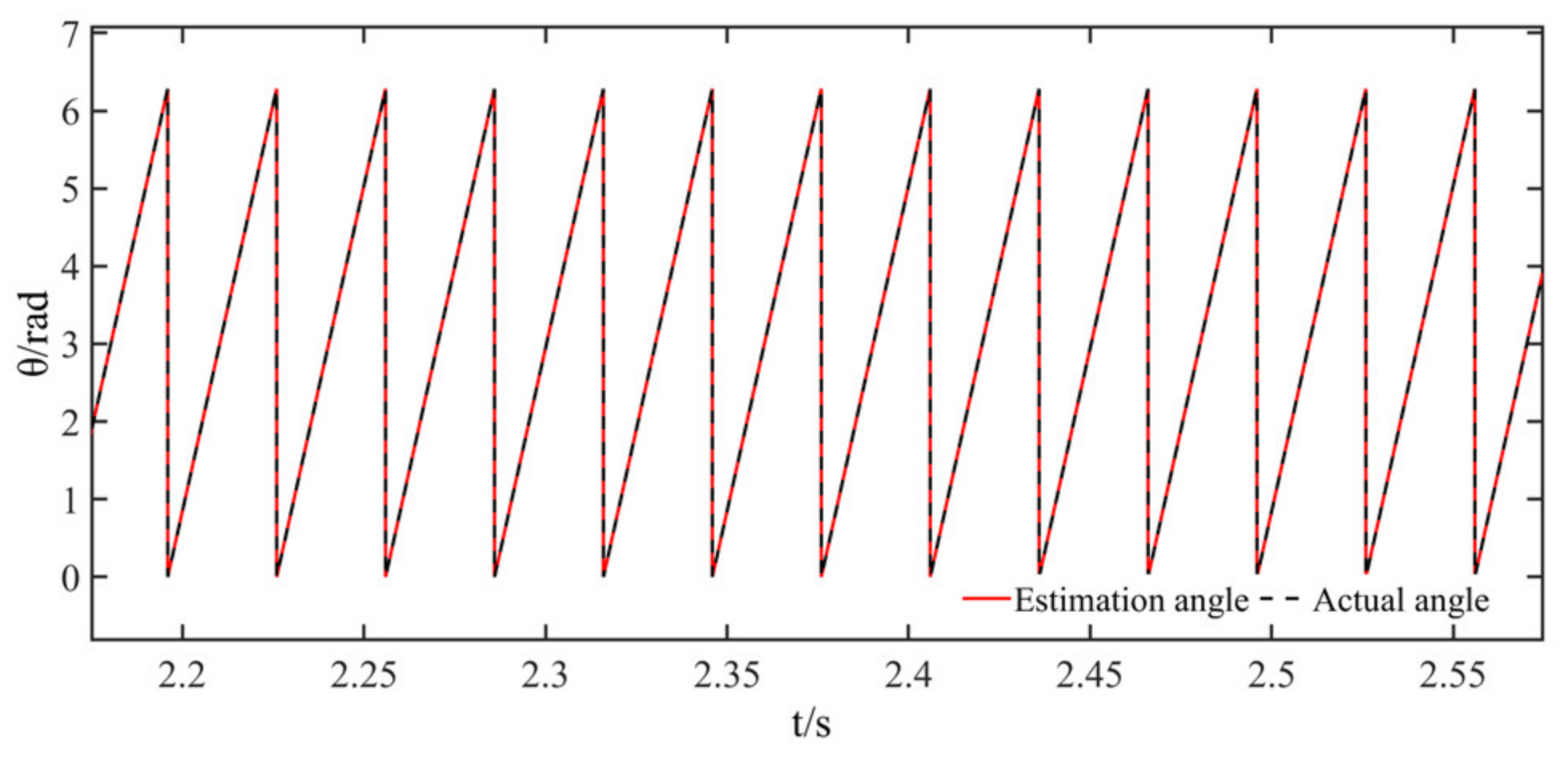 Electronics 10 01292 g010