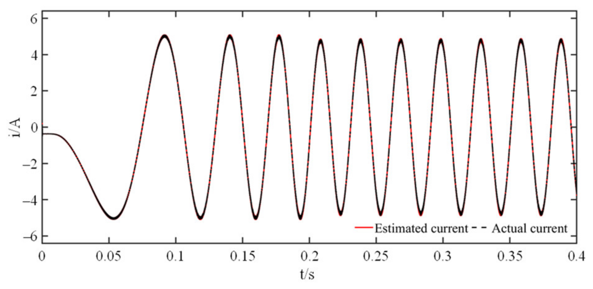 Electronics 10 01292 g019