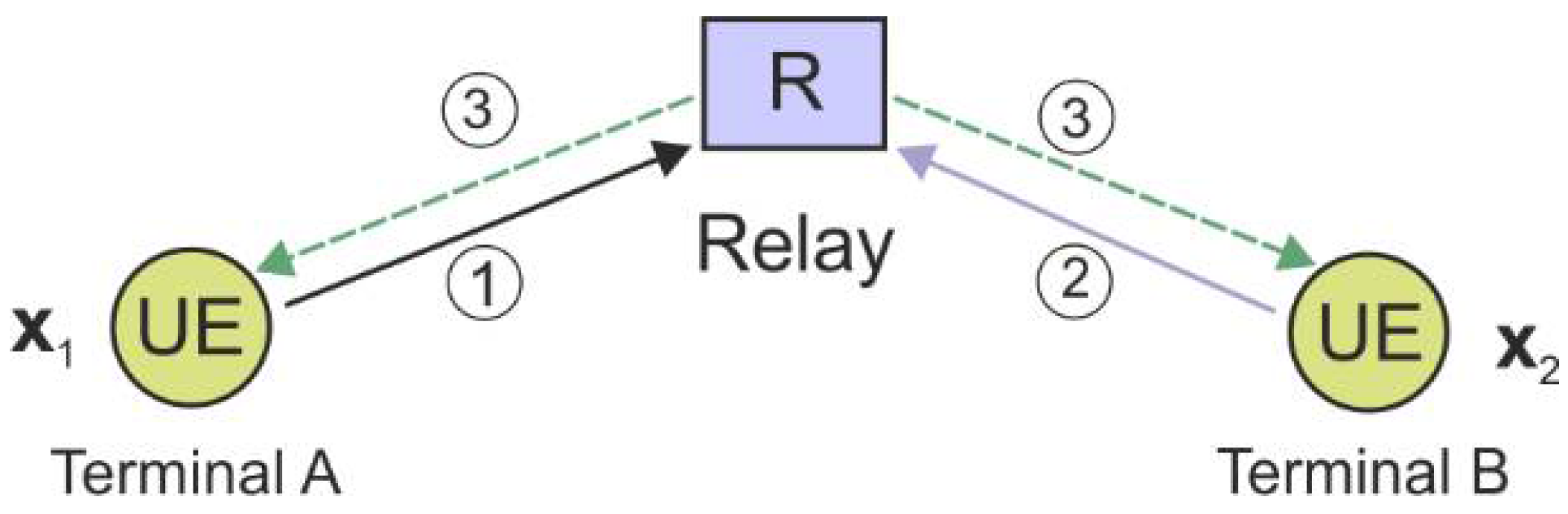 Electronics 10 01294 g001