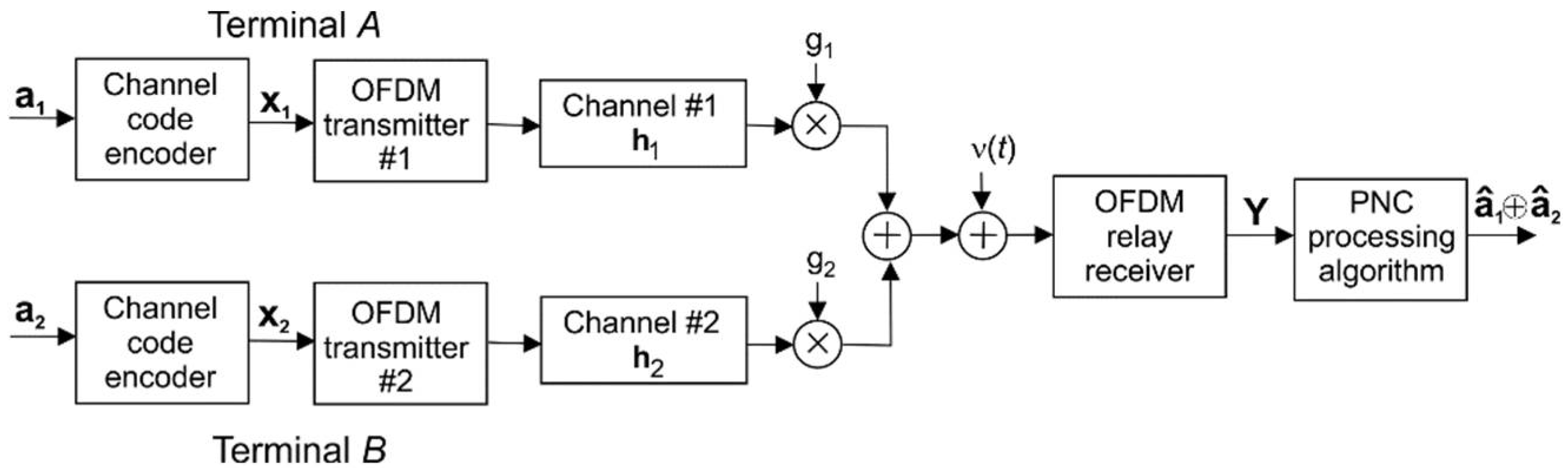 Electronics 10 01294 g003