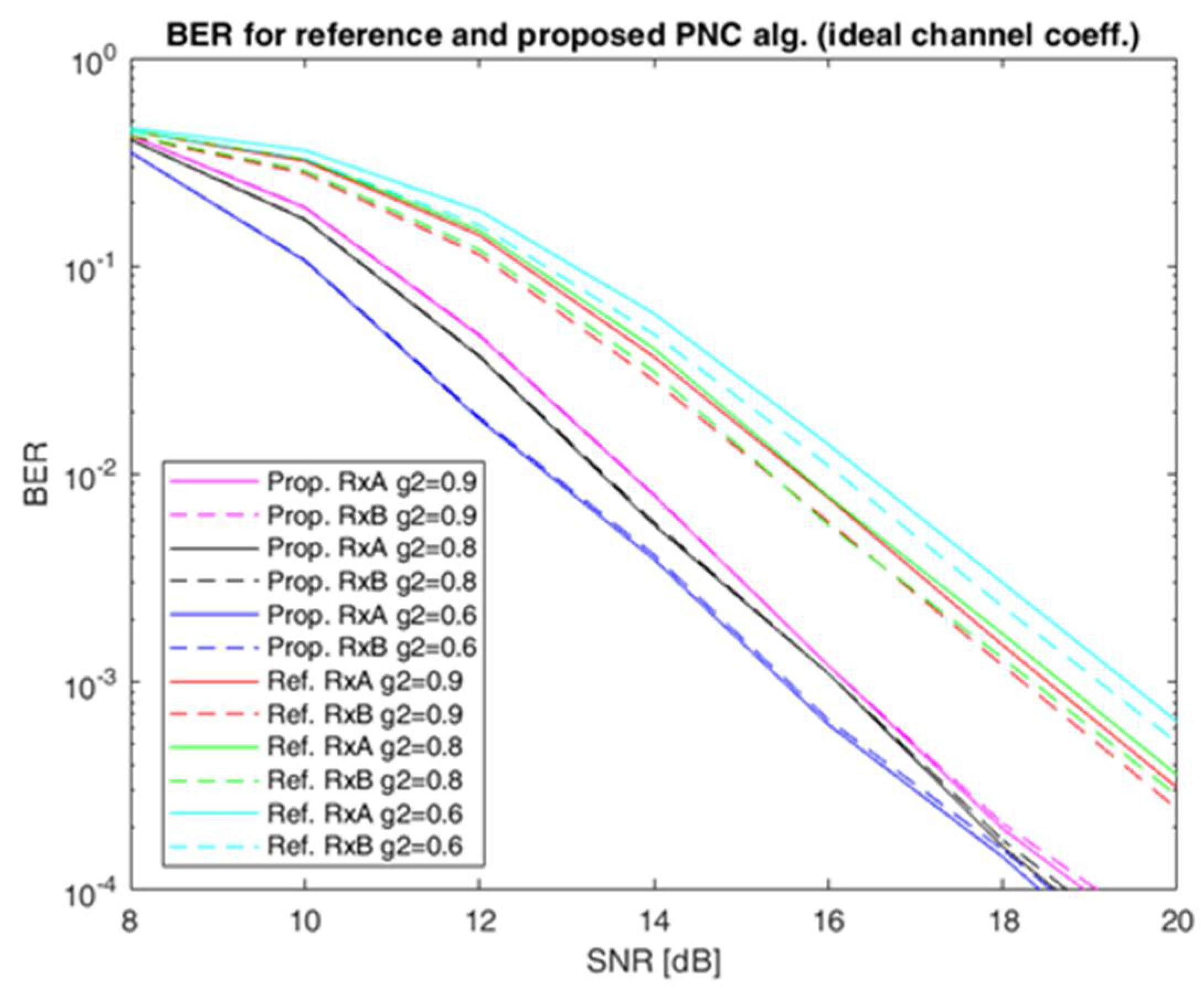 Electronics 10 01294 g006