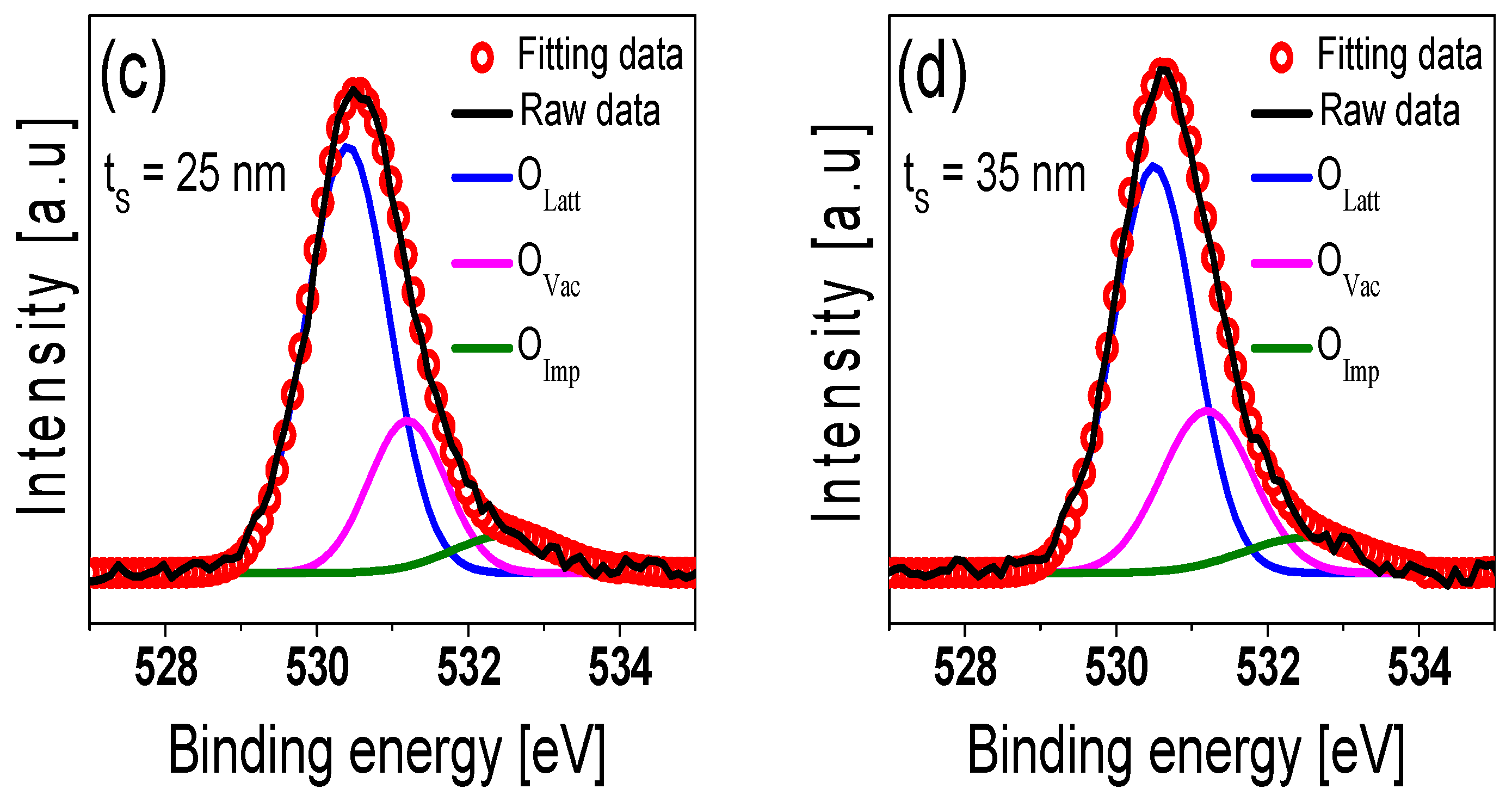 Electronics 10 01295 g006b