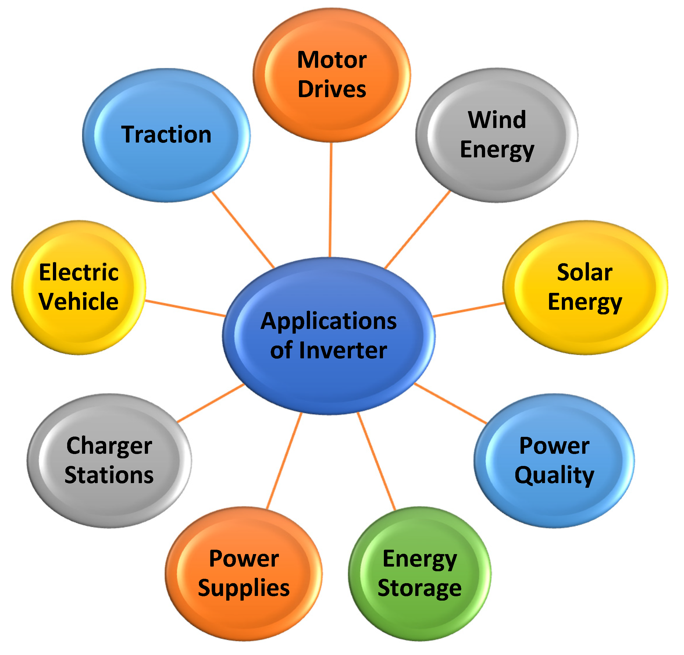 | Free Full-Text A Review on Small Power Rating Inverter Topologies and Smart PV Inverters