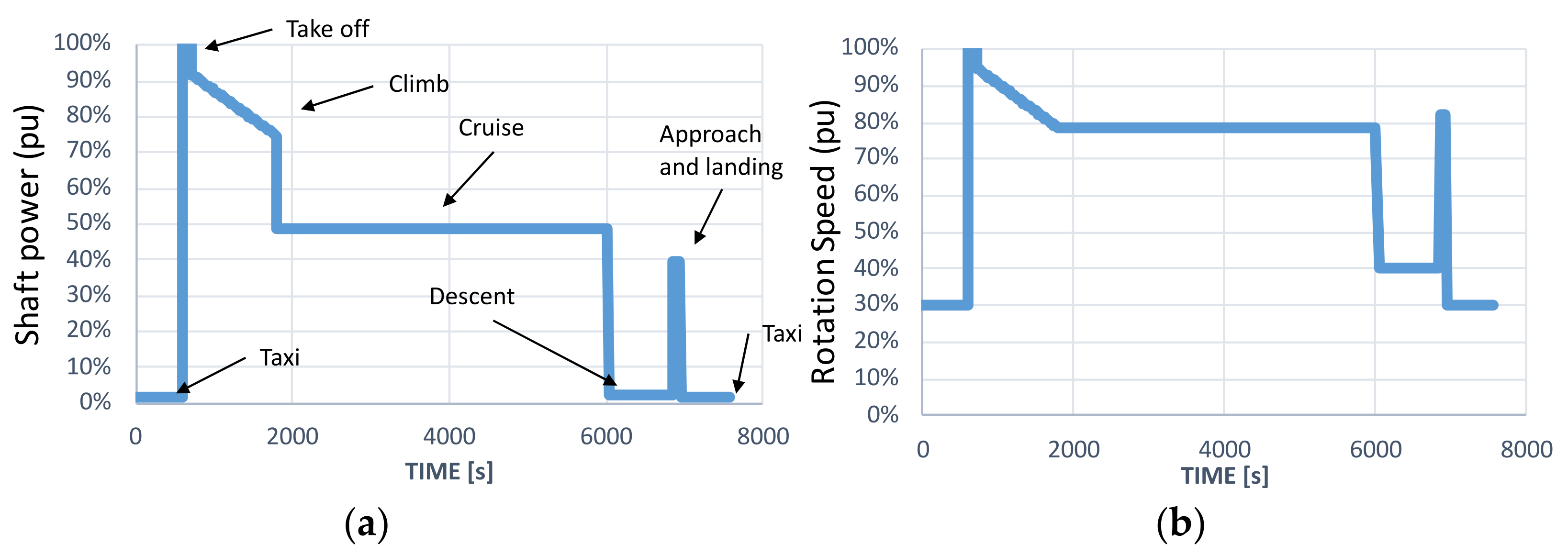 Electronics 10 01297 g011