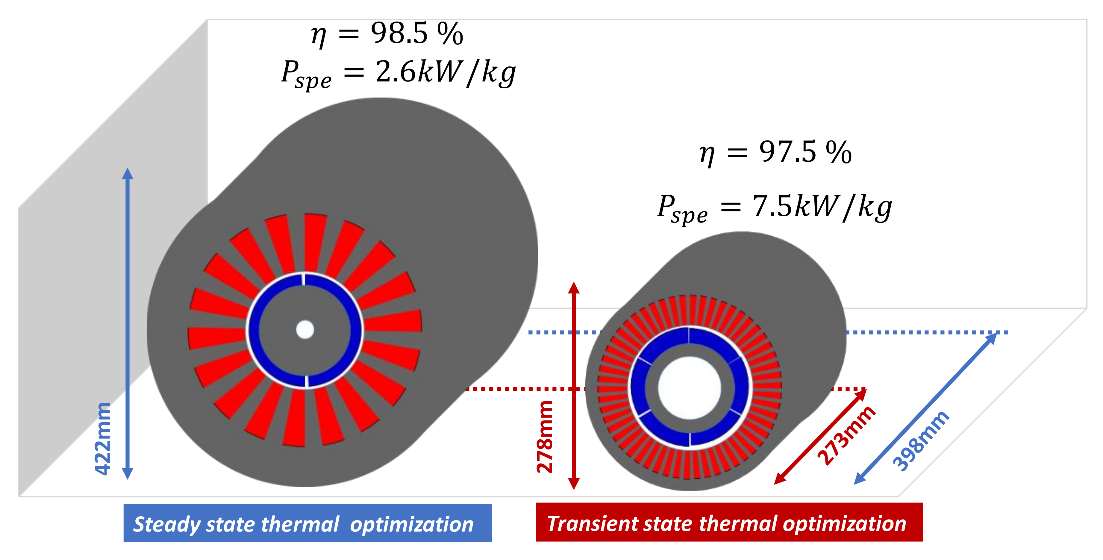 Electronics 10 01297 g012