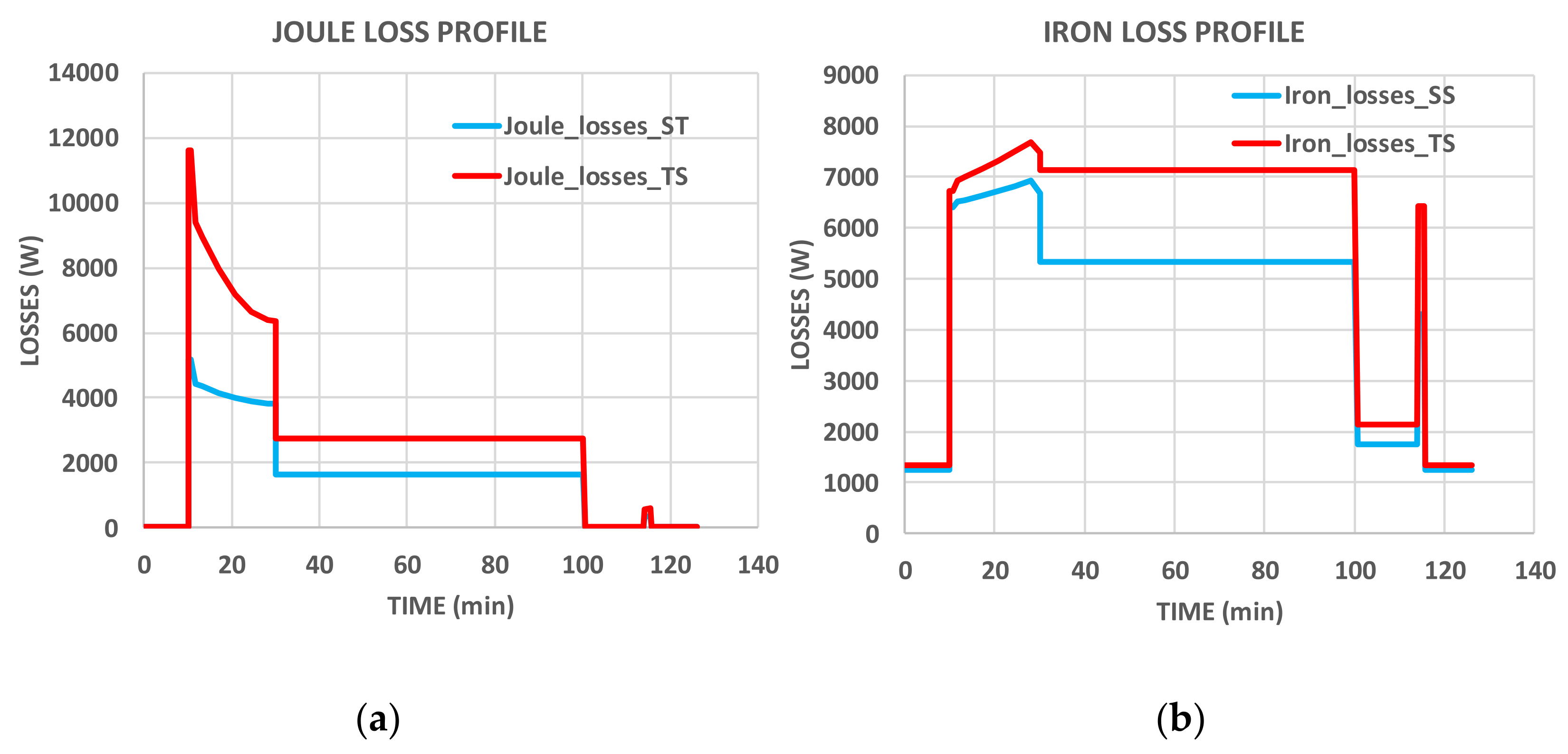Electronics 10 01297 g016