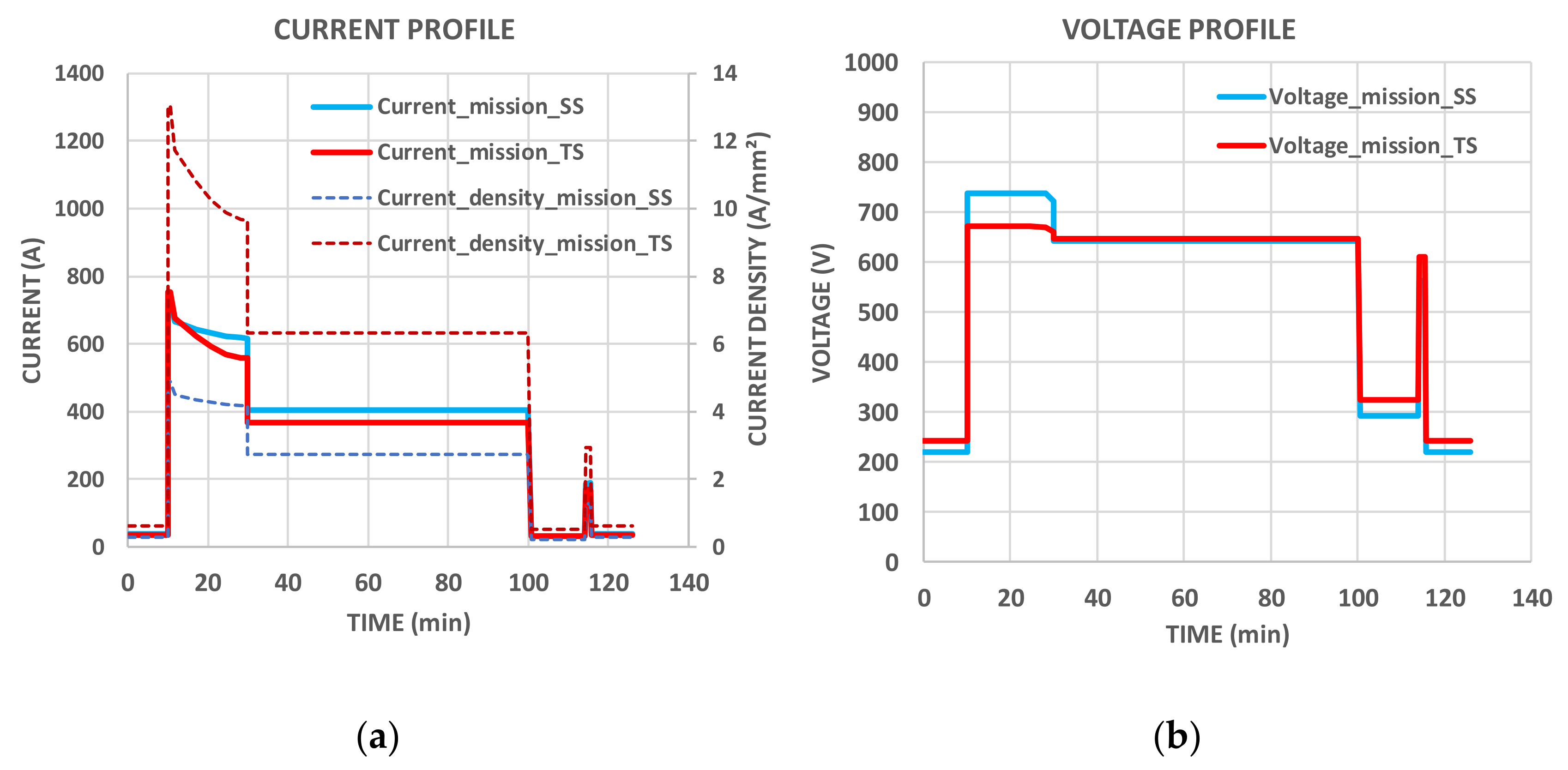 Electronics 10 01297 g017
