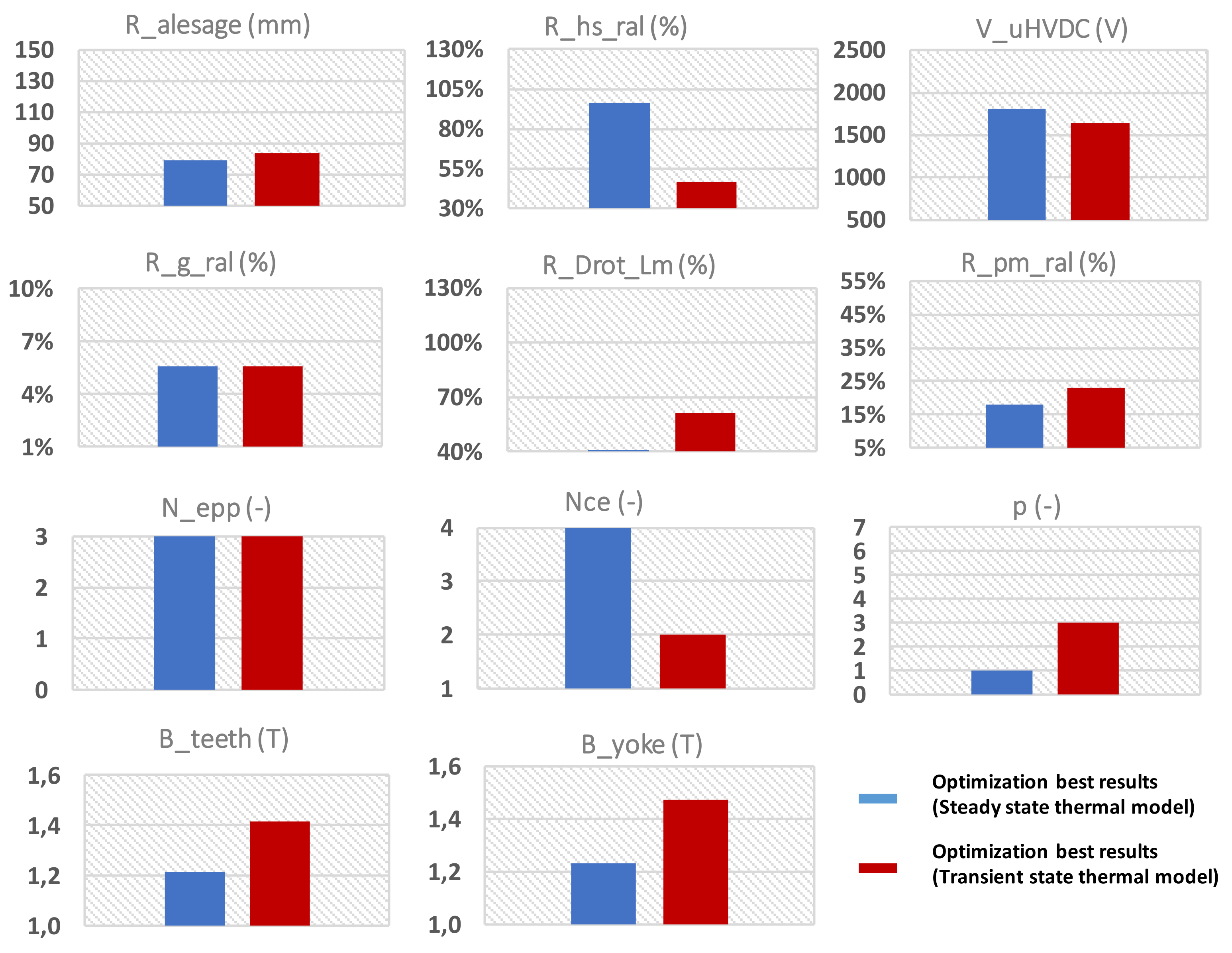 Electronics 10 01297 g018