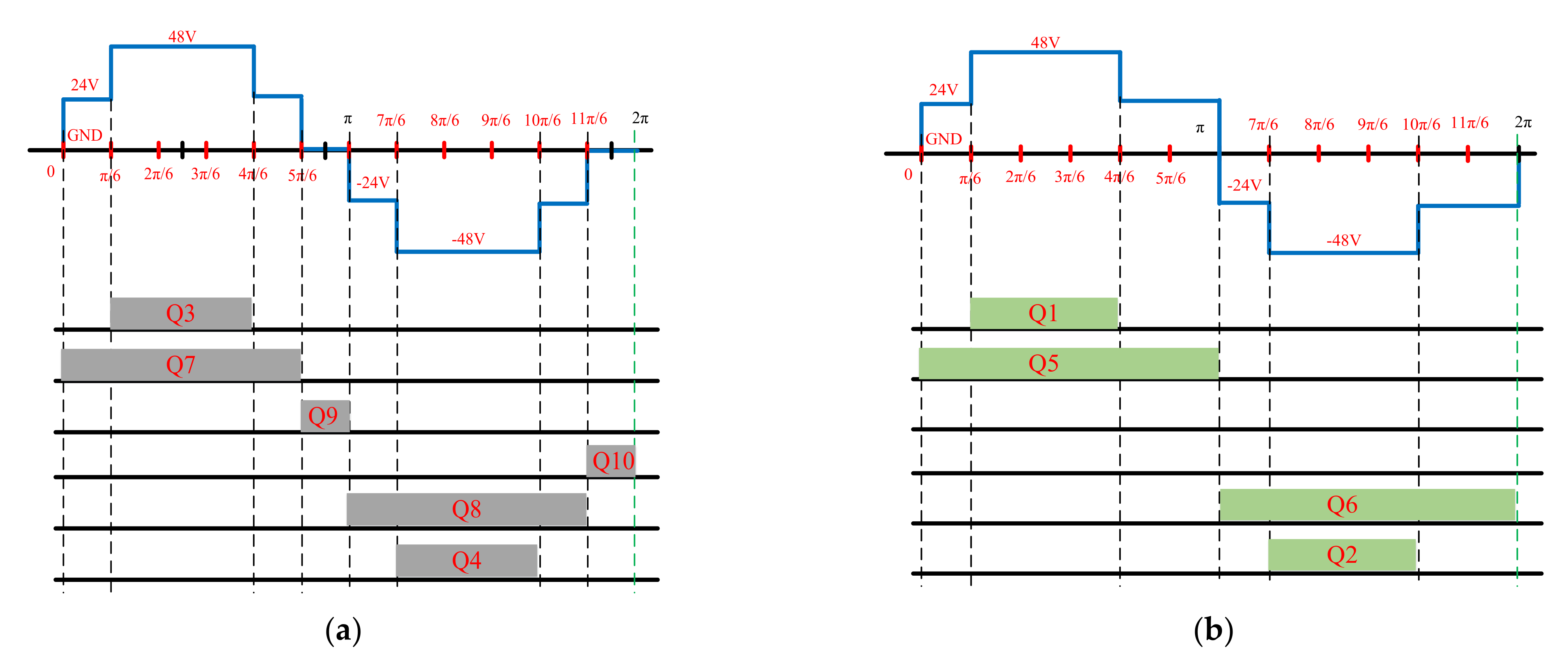 Electronics 10 01299 g008