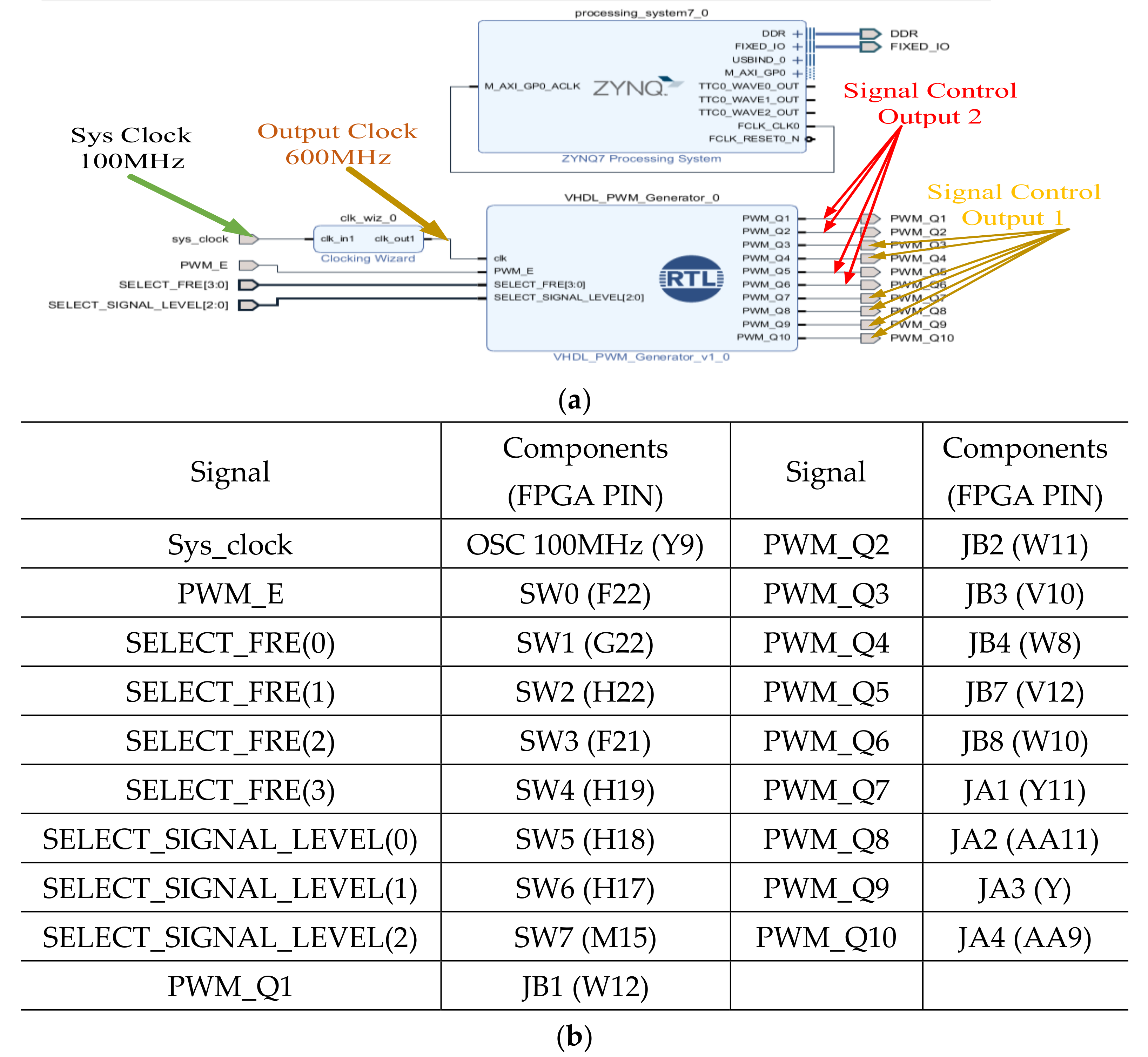 Electronics 10 01299 g011