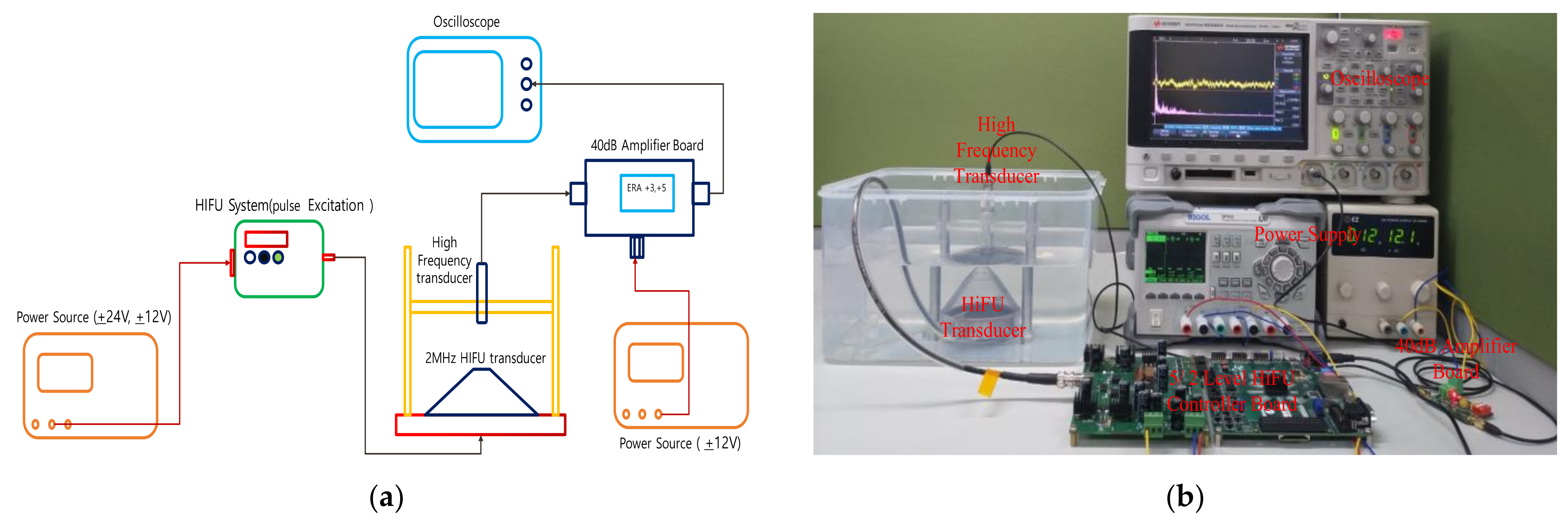 Electronics 10 01299 g014