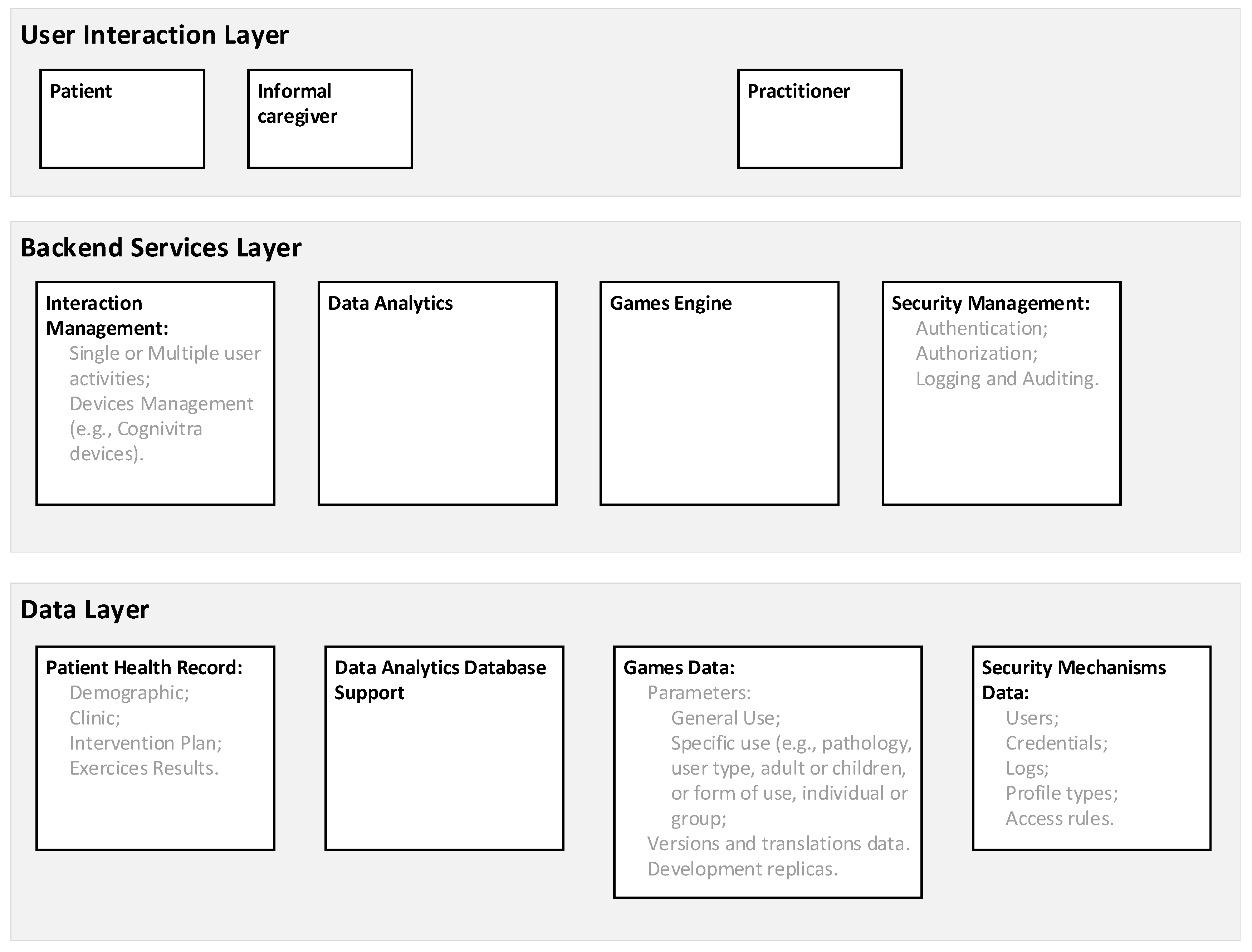 Electronics 10 01304 g001 Electronics 10 01304 g001