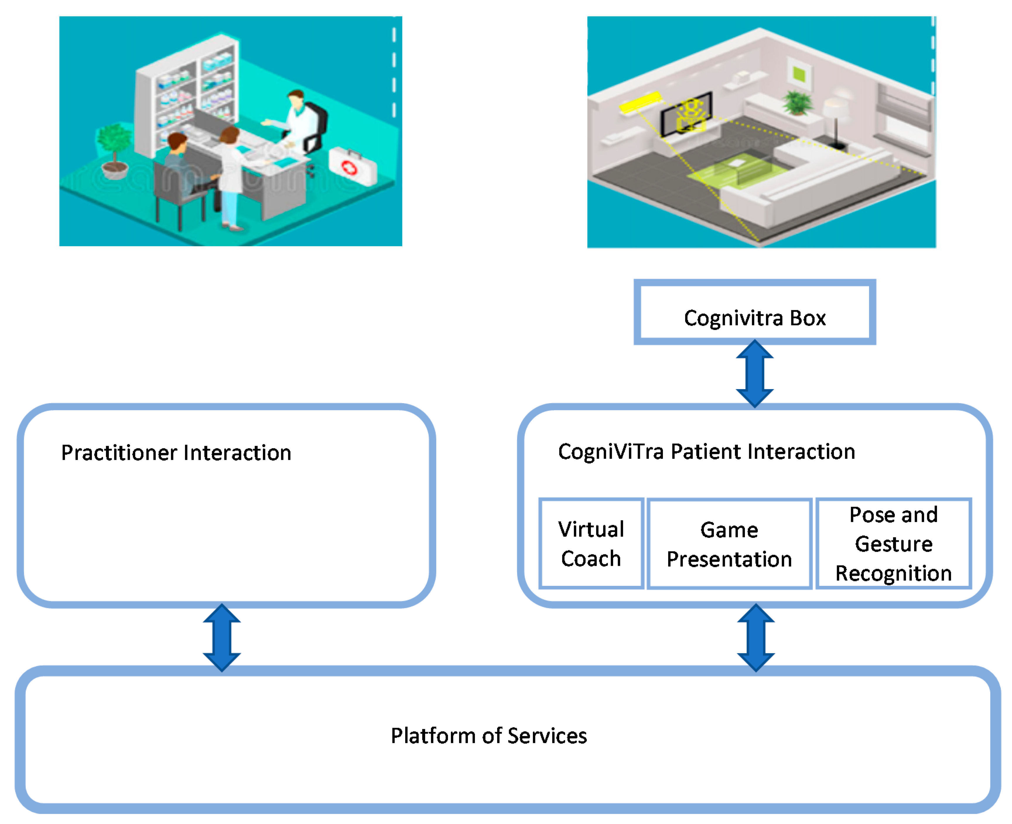 Electronics 10 01304 g003 Electronics 10 01304 g003