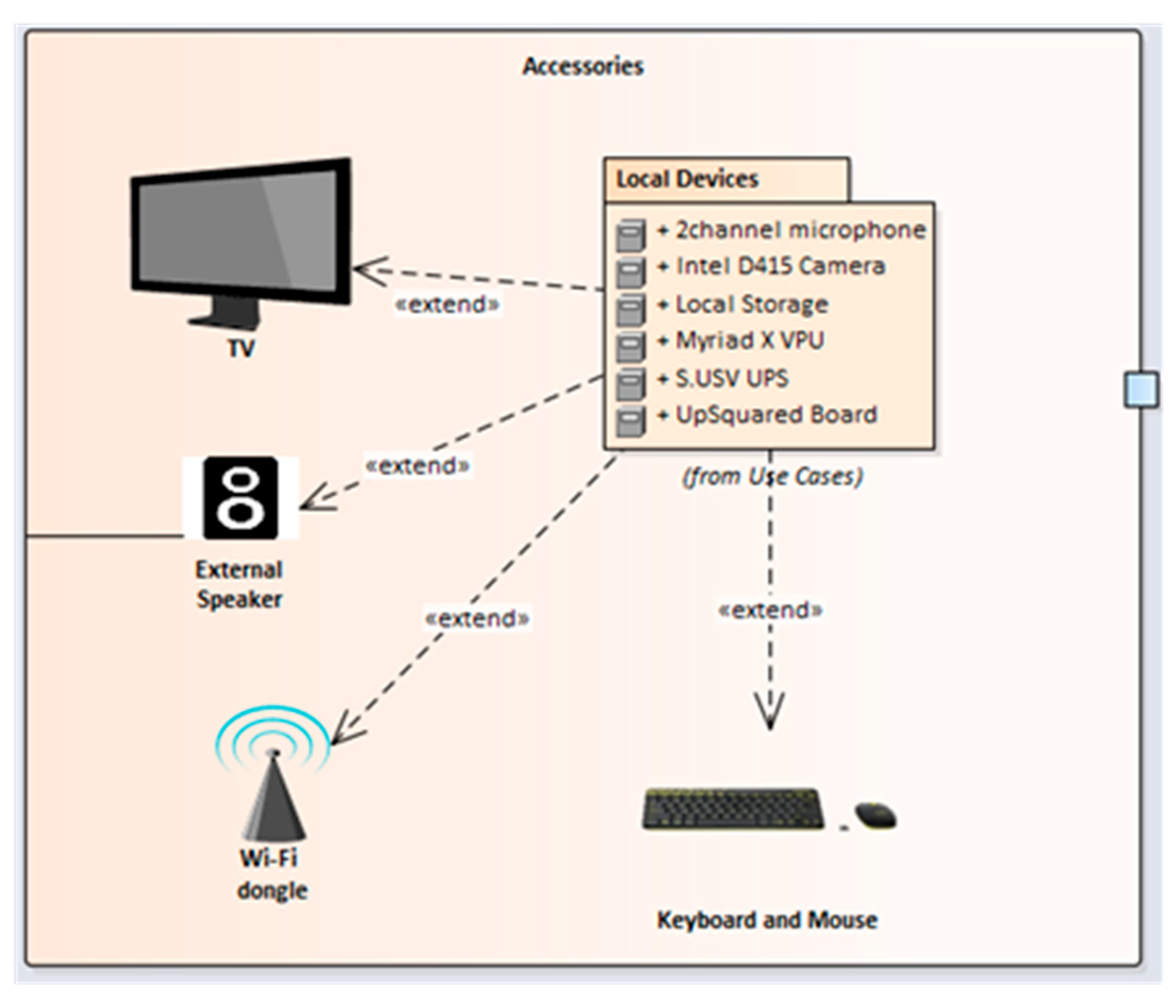 Electronics 10 01304 g006 Electronics 10 01304 g006