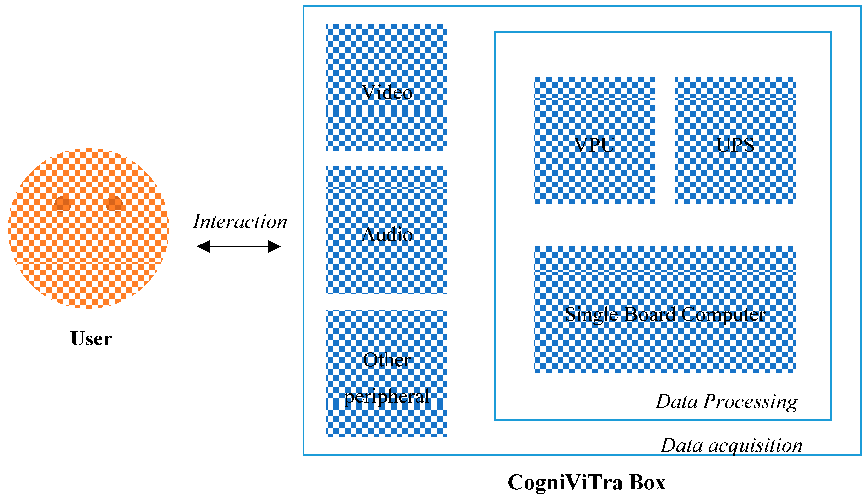 Electronics 10 01304 g007 Electronics 10 01304 g007