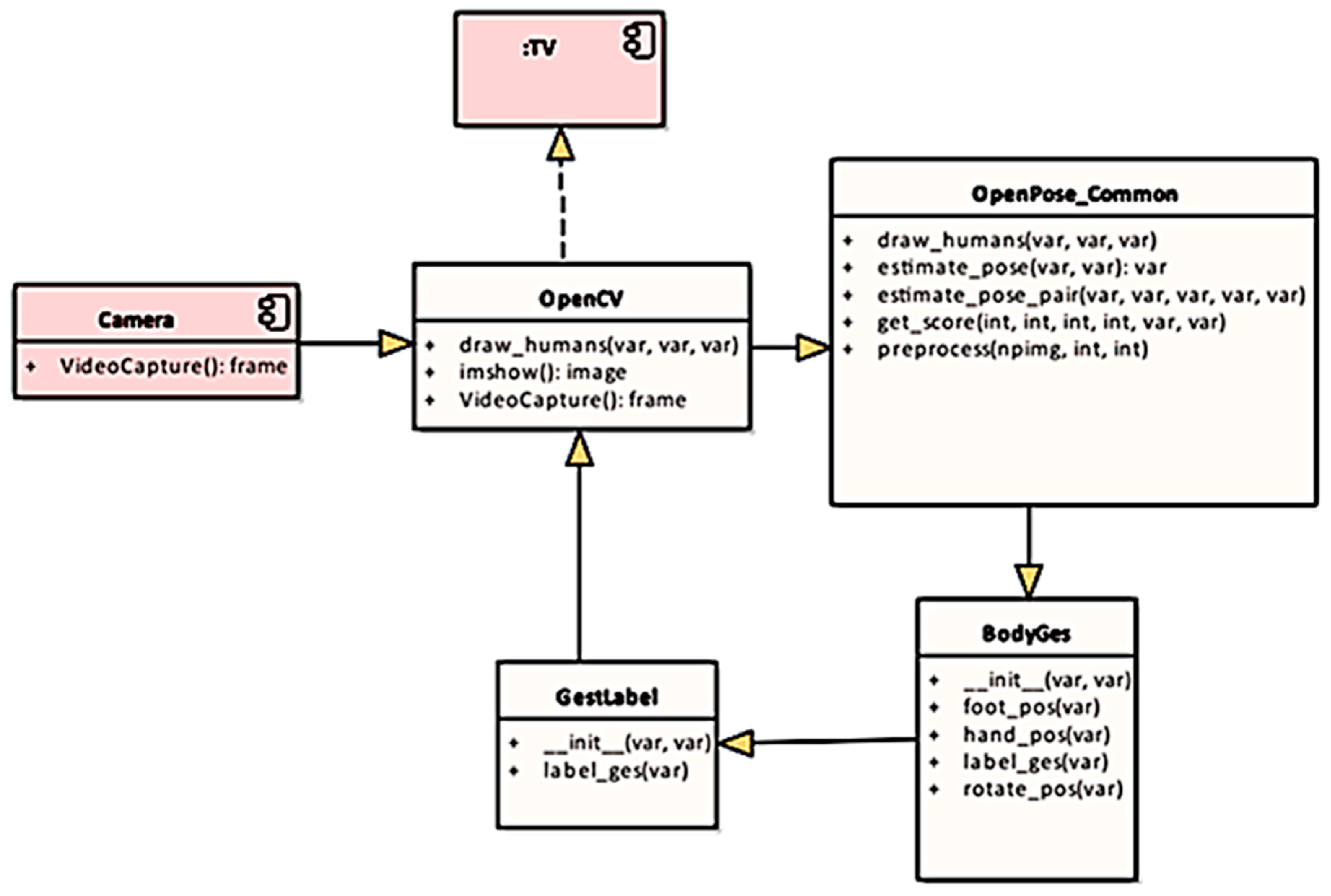 Electronics 10 01304 g012 Electronics 10 01304 g012