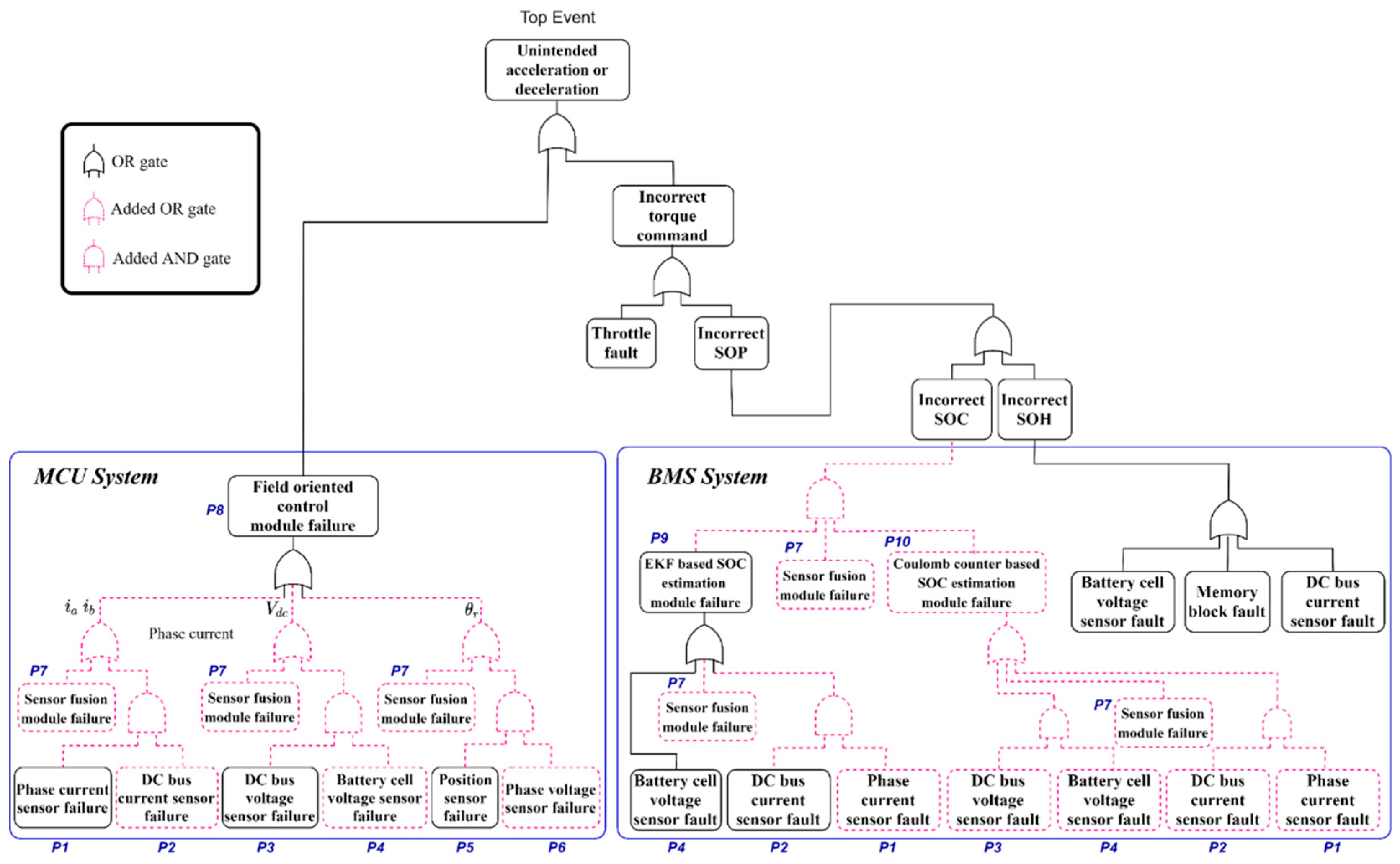Electronics 10 01306 g002