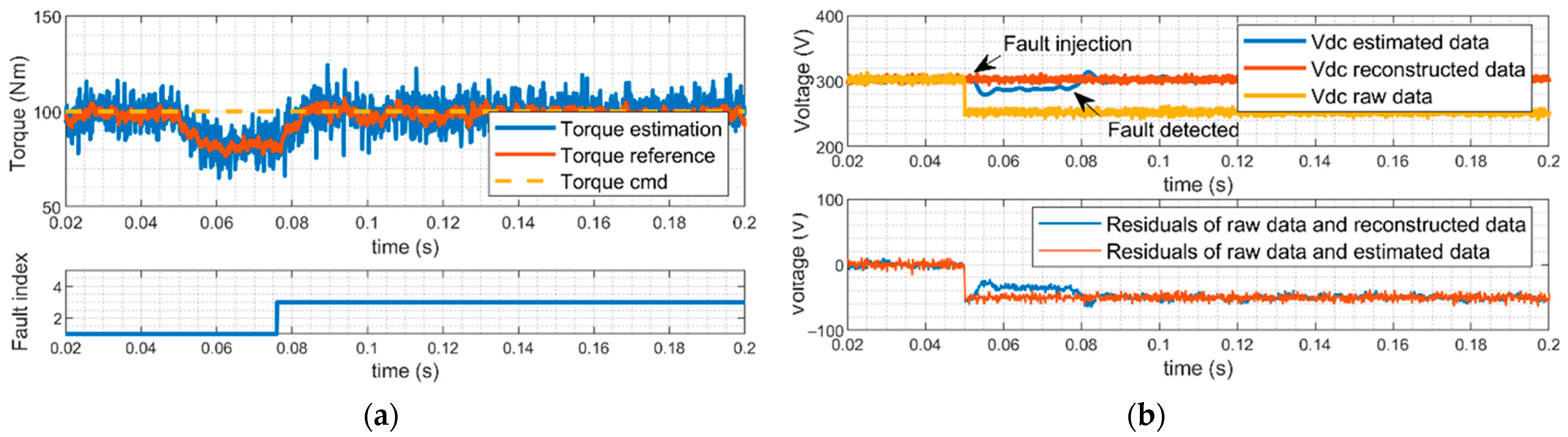 Electronics 10 01306 g014