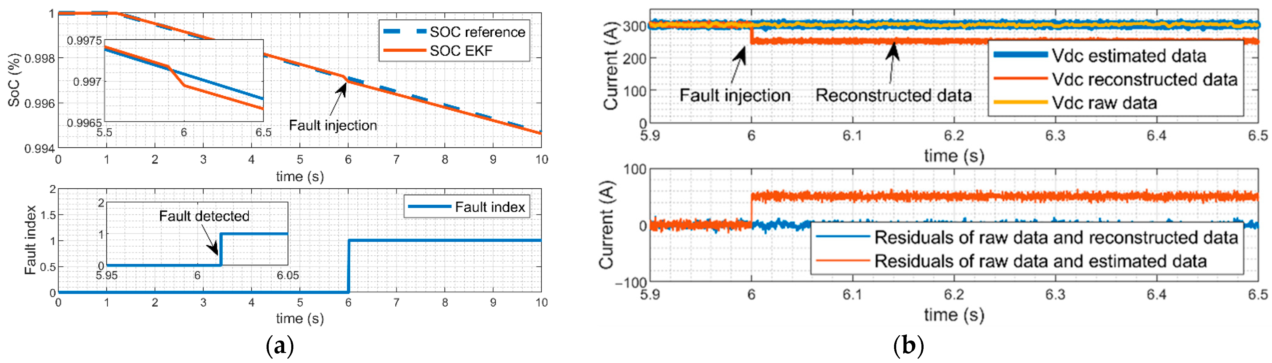 Electronics 10 01306 g016