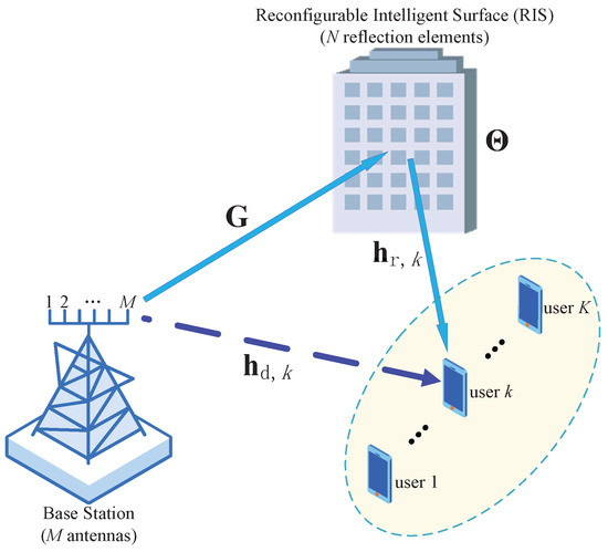 On the Trade-Off between Energy Efficiency and Spectral