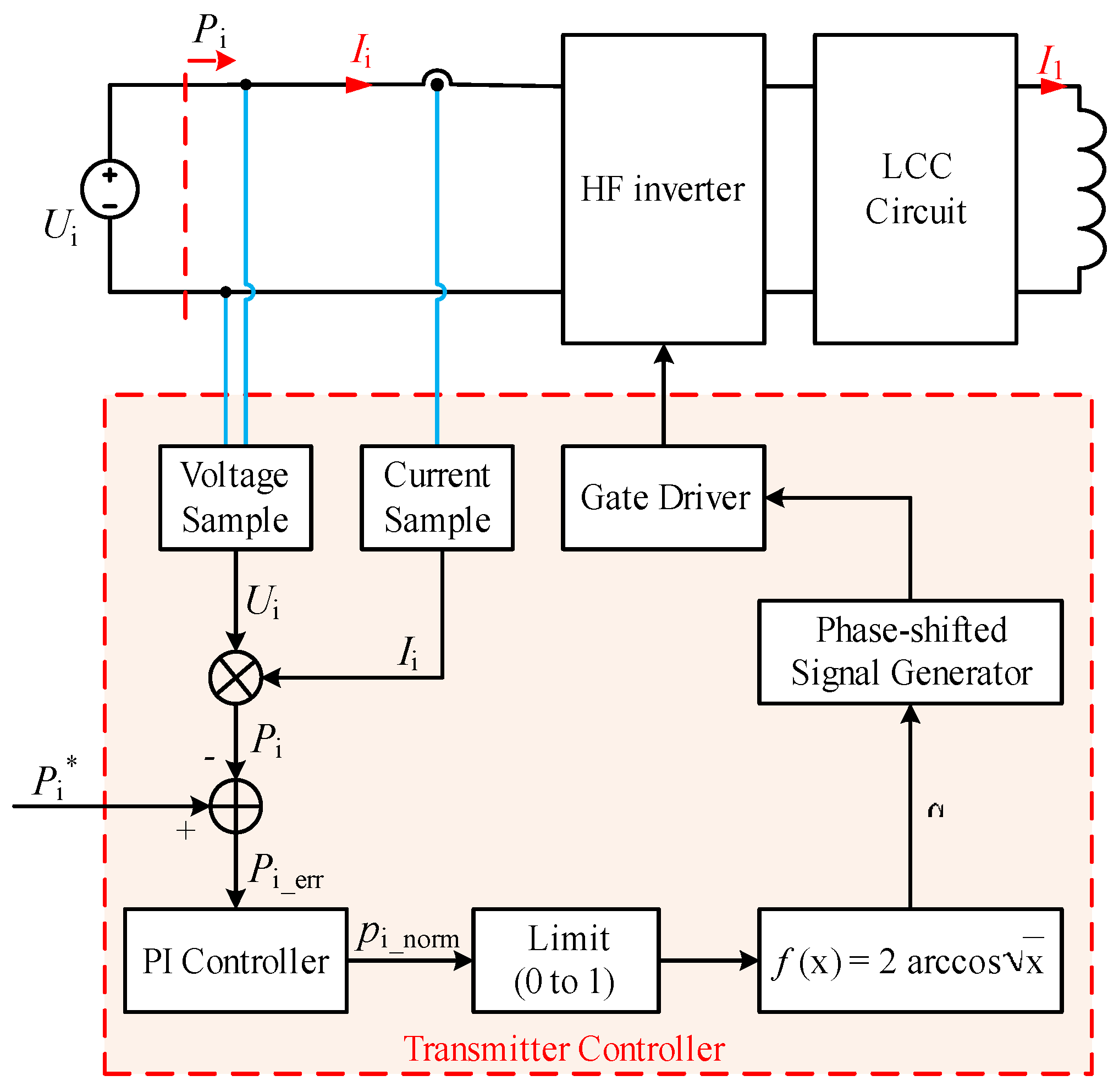 Electronics 10 01308 g005