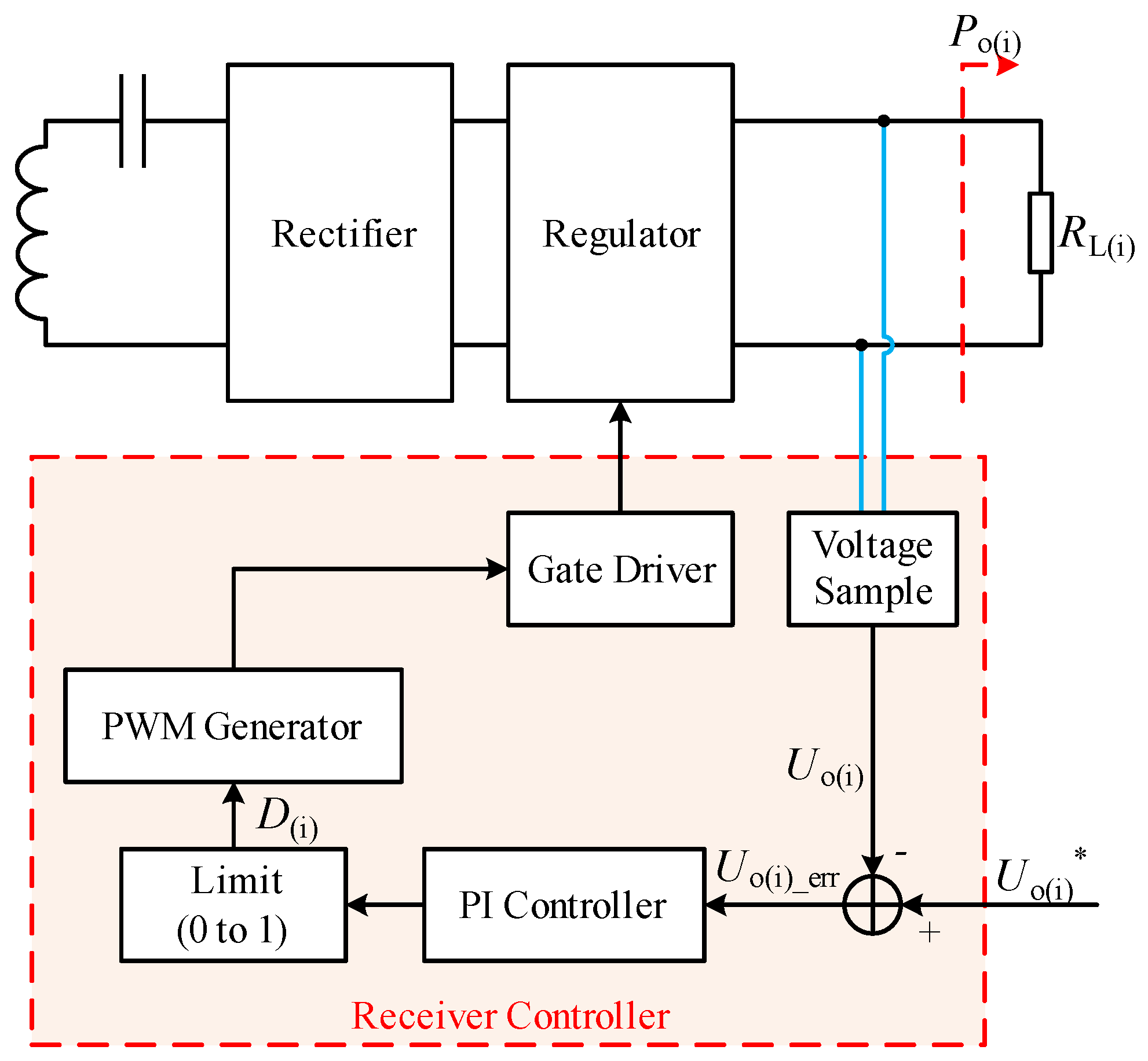 Electronics 10 01308 g007