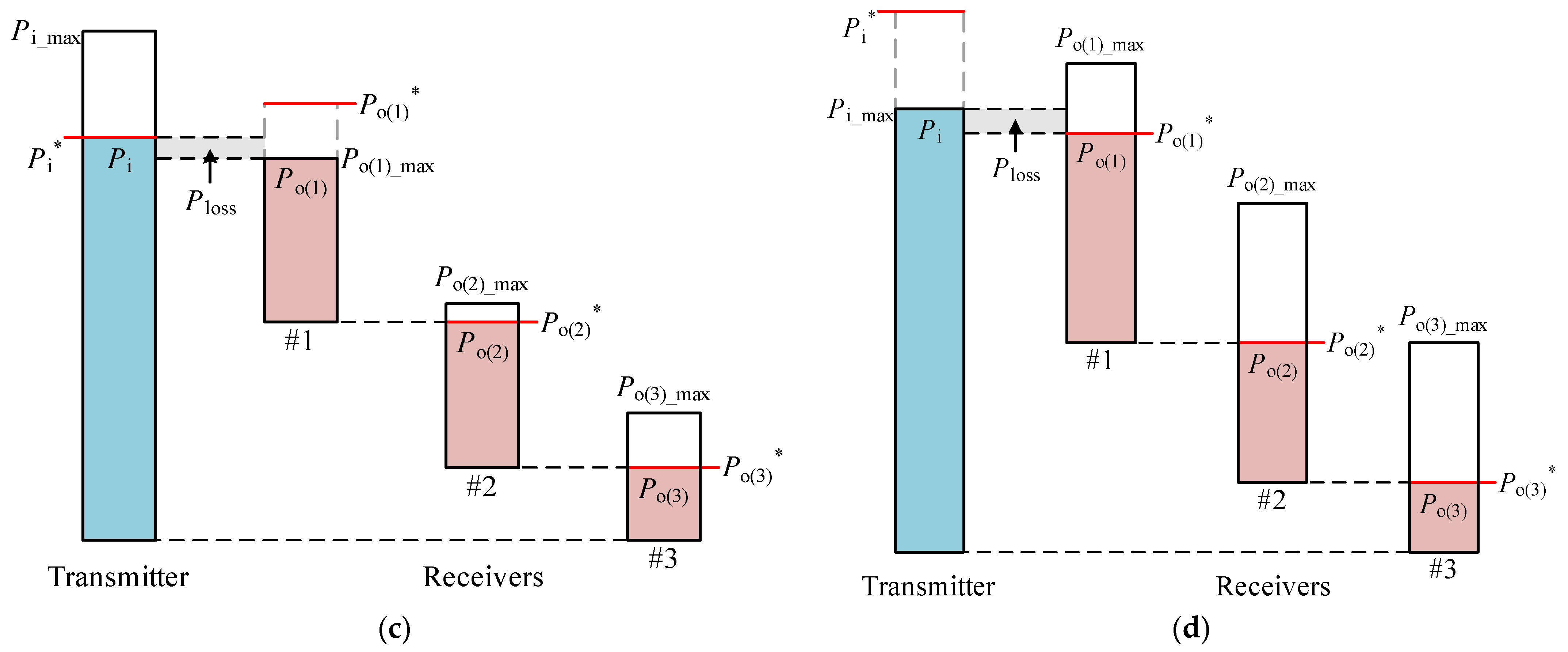 Electronics 10 01308 g010b