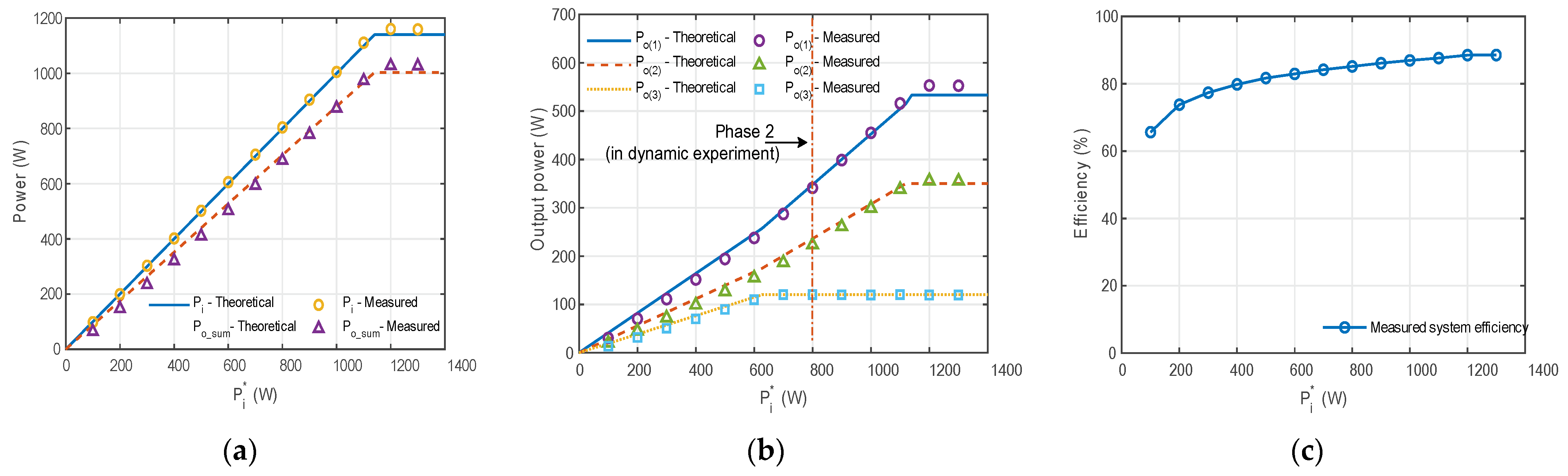 Electronics 10 01308 g015