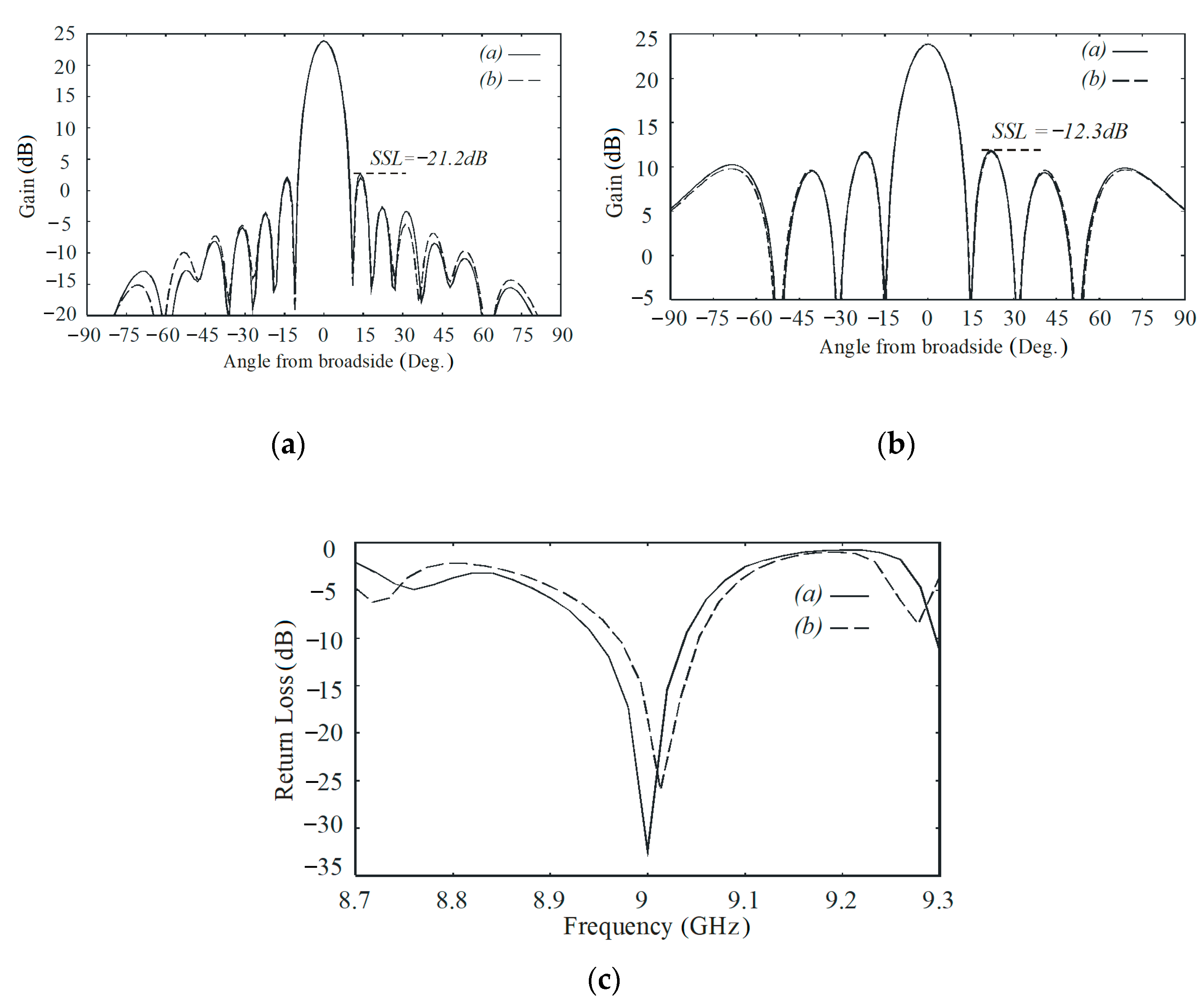 Electronics 10 01311 g004 Electronics 10 01311 g004