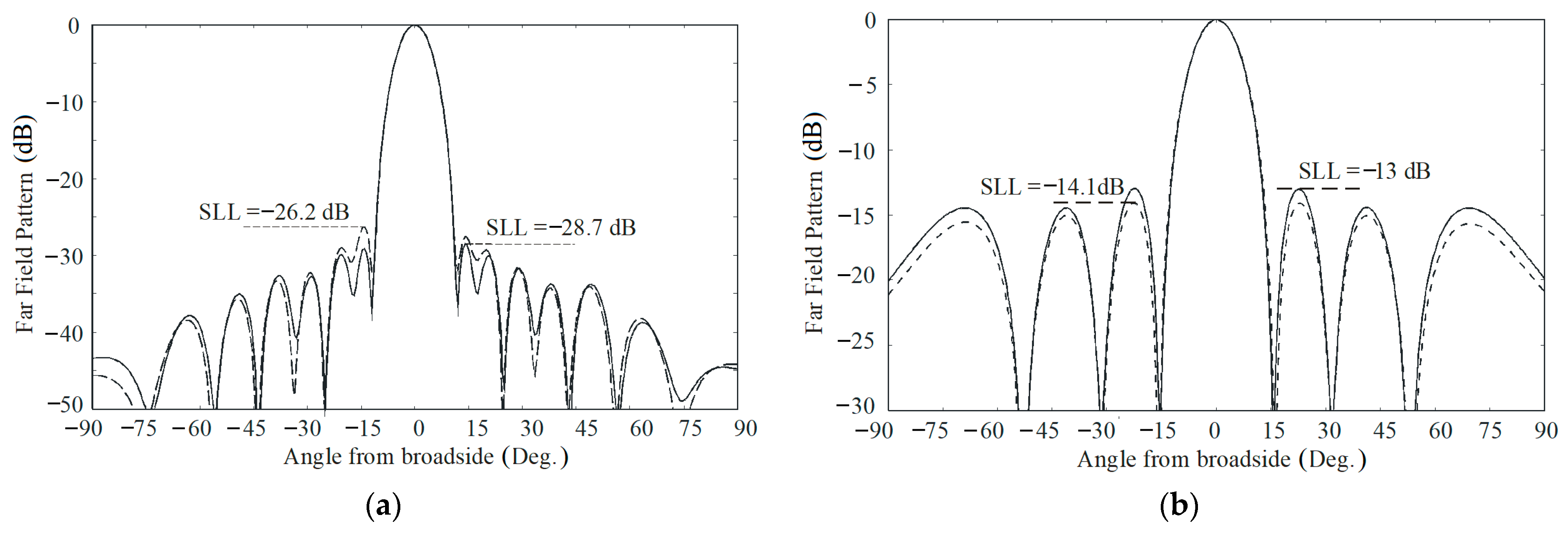 Electronics 10 01311 g006a Electronics 10 01311 g006a