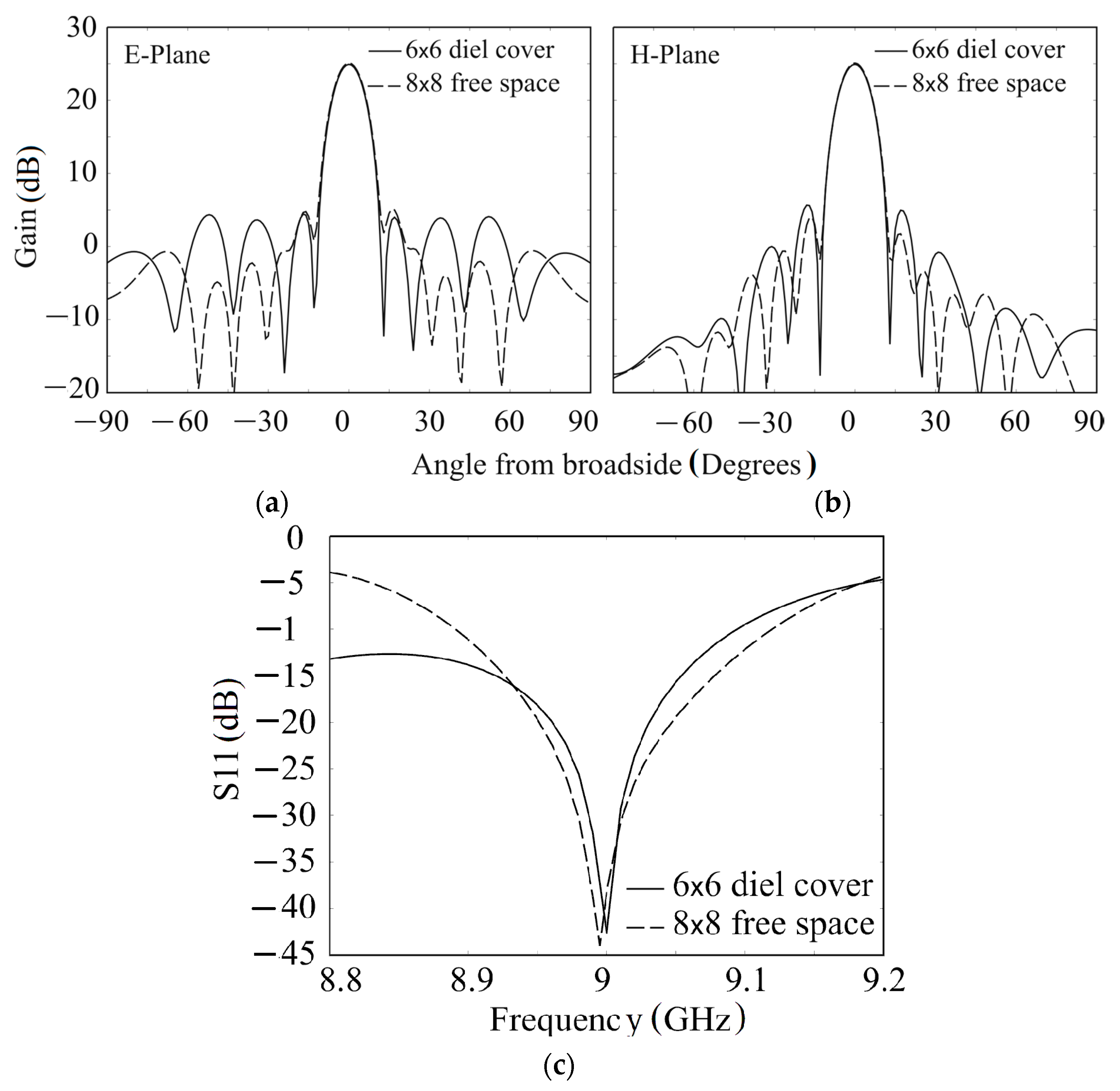 Electronics 10 01311 g011 Electronics 10 01311 g011