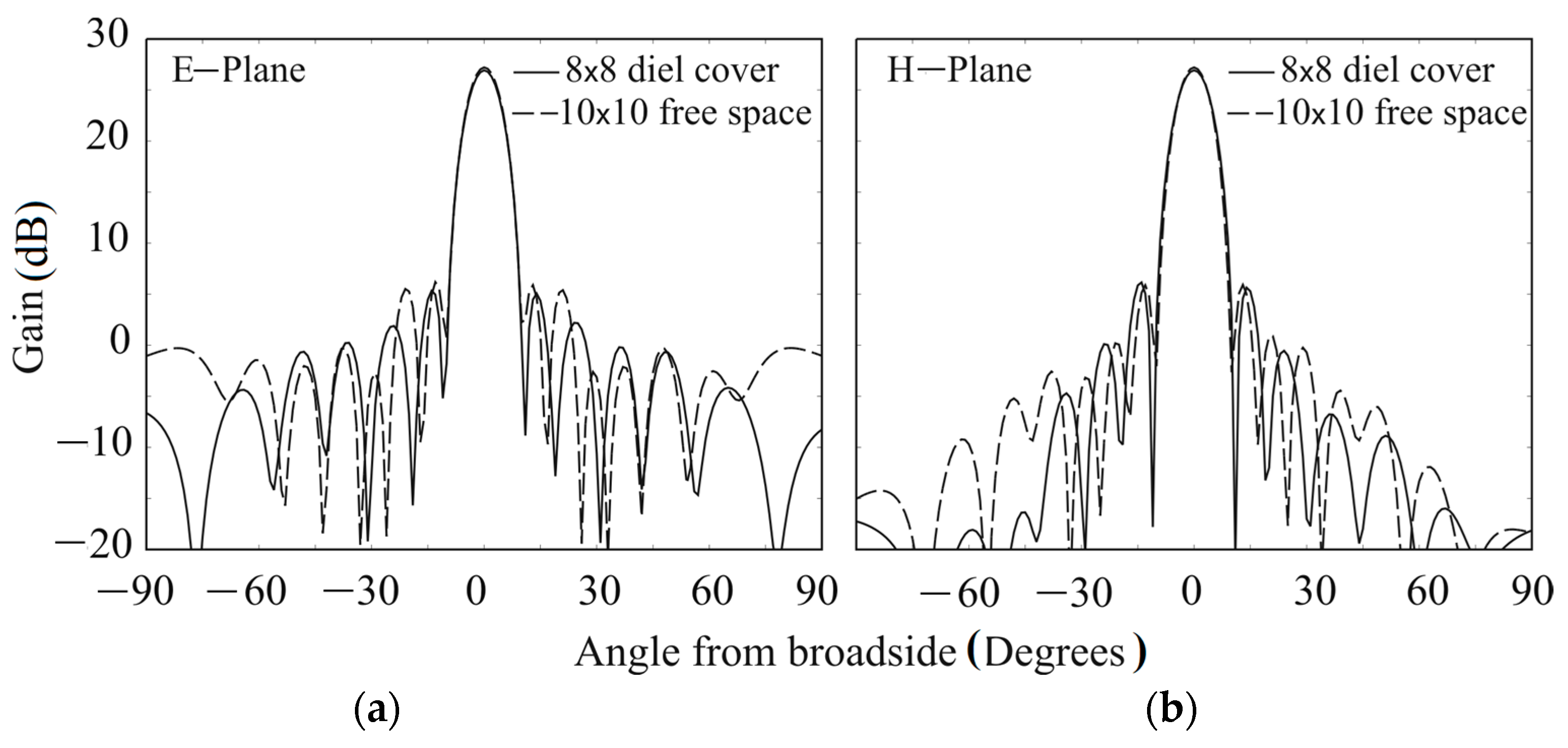 Electronics 10 01311 g012a Electronics 10 01311 g012a