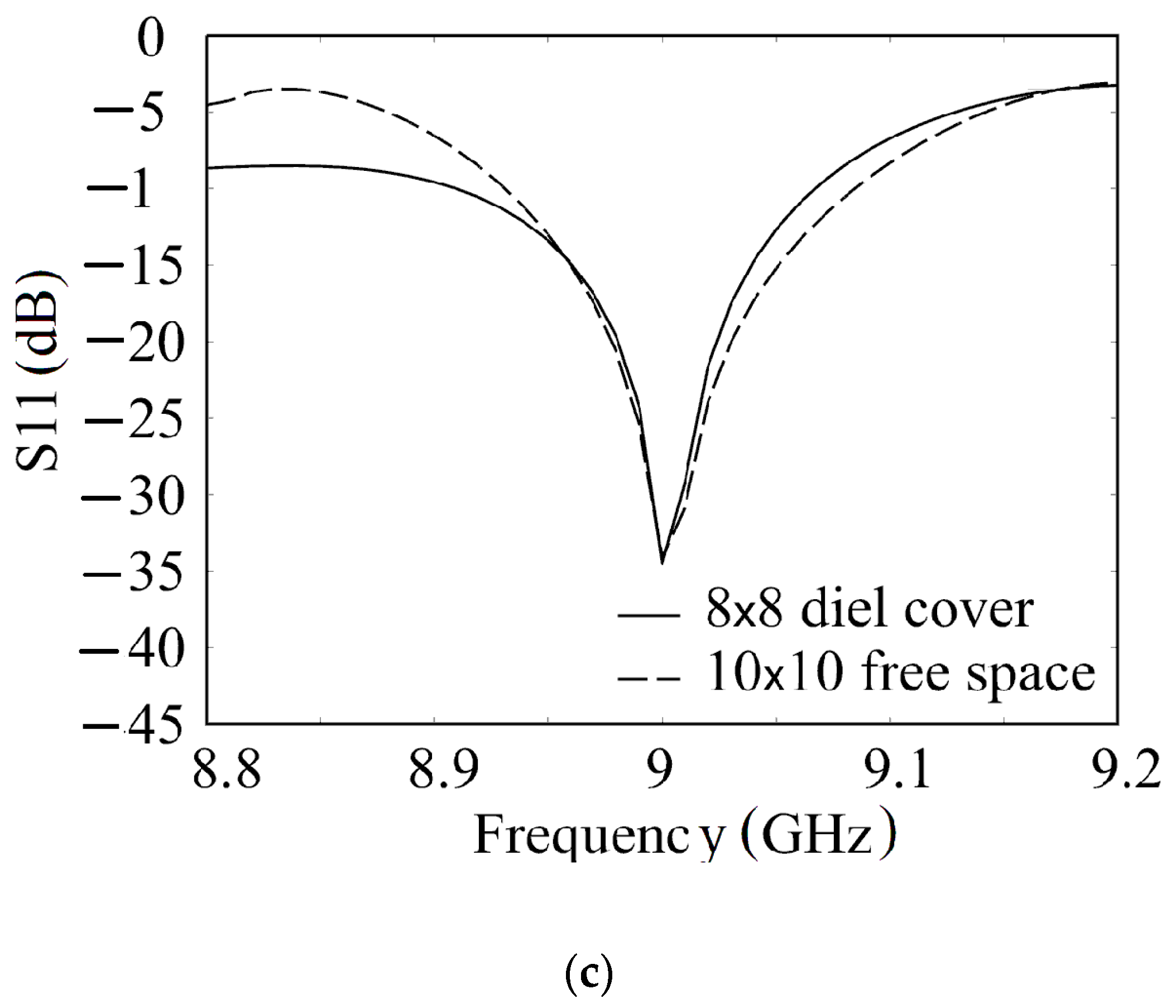 Electronics 10 01311 g012b Electronics 10 01311 g012b