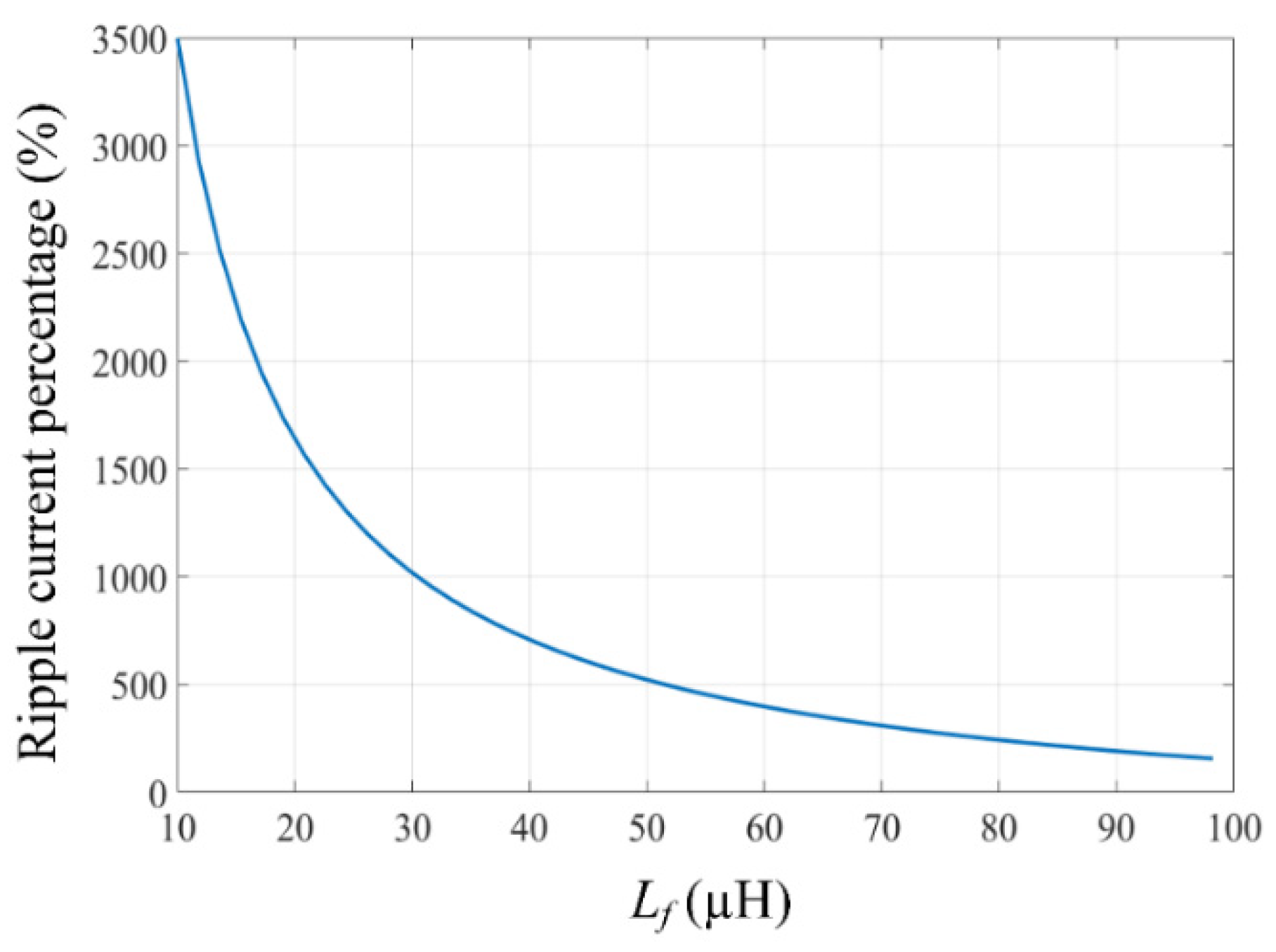 Electronics 10 01312 g007 Electronics 10 01312 g007
